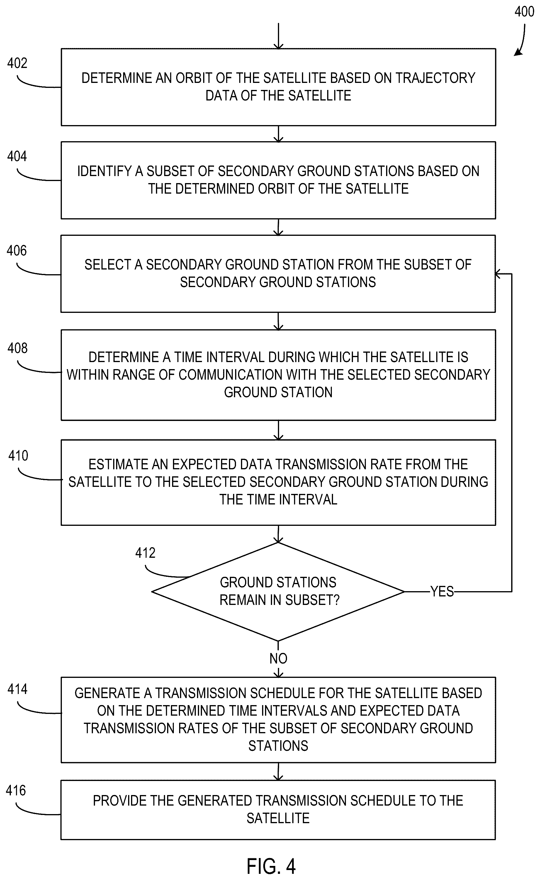 Patent US12309767 Figure 4 – Scheduling satellite data transmissions using differing sets of ground stations