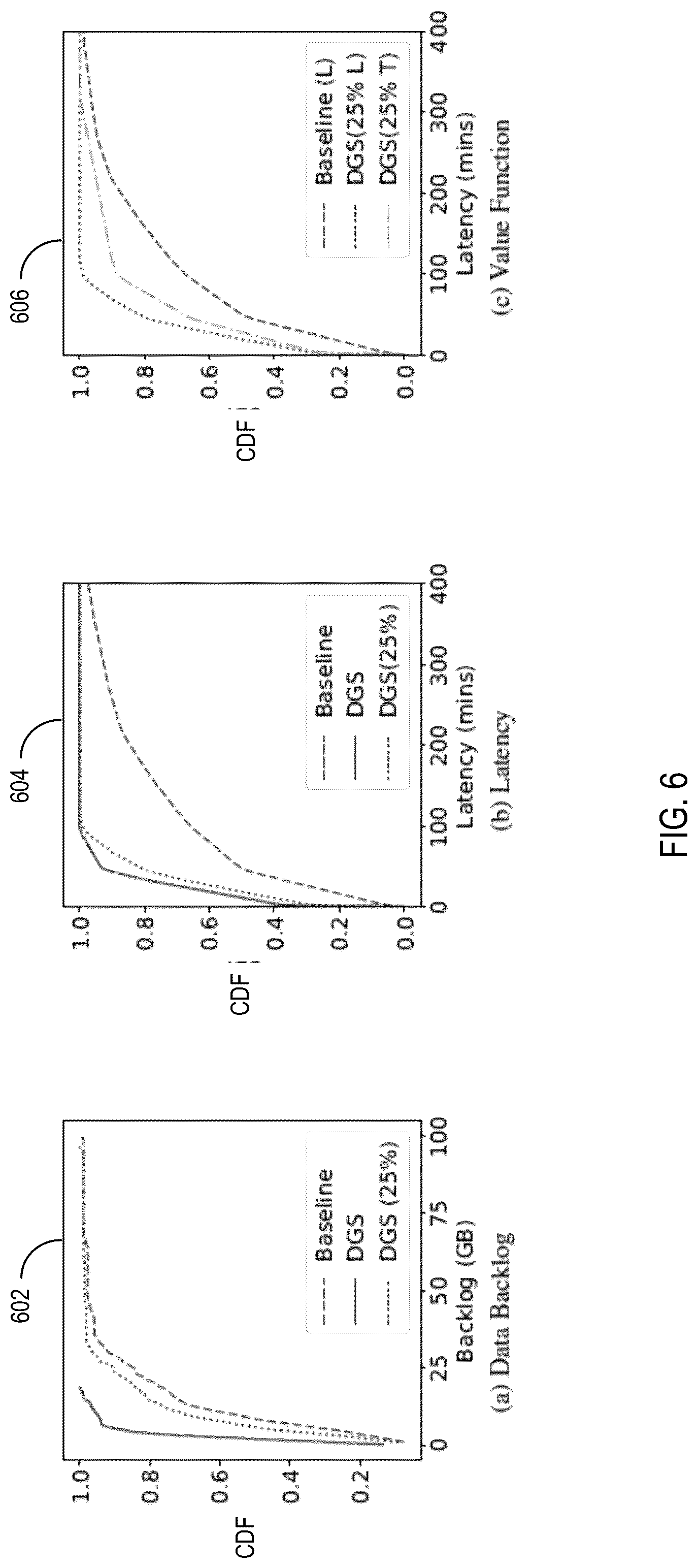Patent US12309767 Figure 6 – Scheduling satellite data transmissions using differing sets of ground stations
