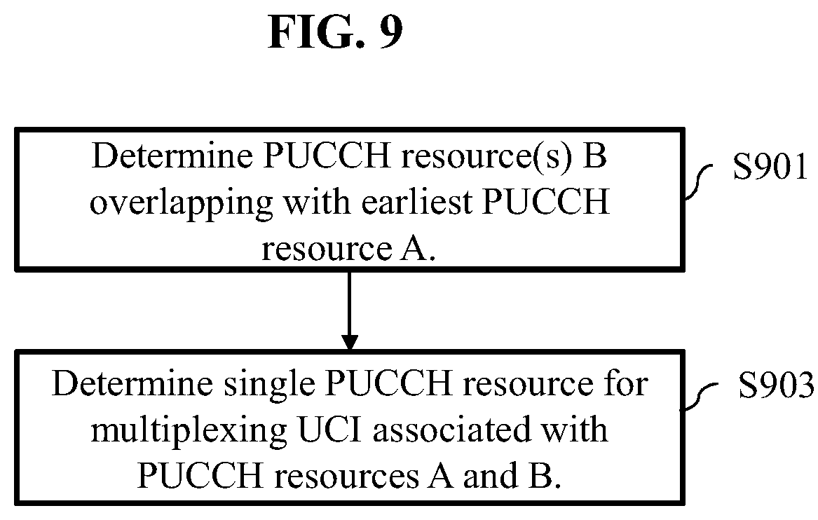 Patent US12309768 Figure 7 – Method and communication apparatus for transmitting scheduling request information