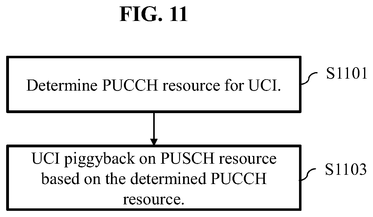 Patent US12309768 Figure 9 – Method and communication apparatus for transmitting scheduling request information