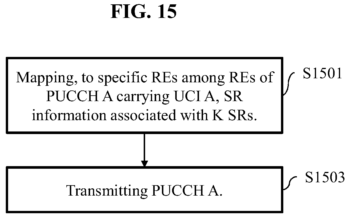 Patent US12309768 Figure 13 – Method and communication apparatus for transmitting scheduling request information