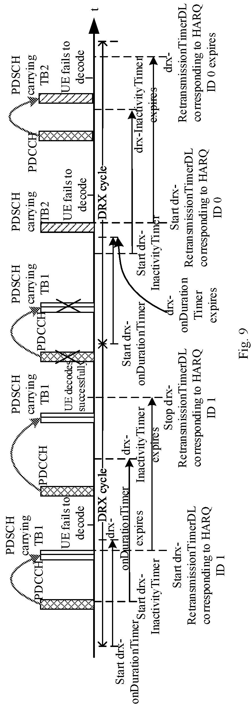 Patent US12309769 Figure 8 – Discontinuous reception method, terminal device and storage medium