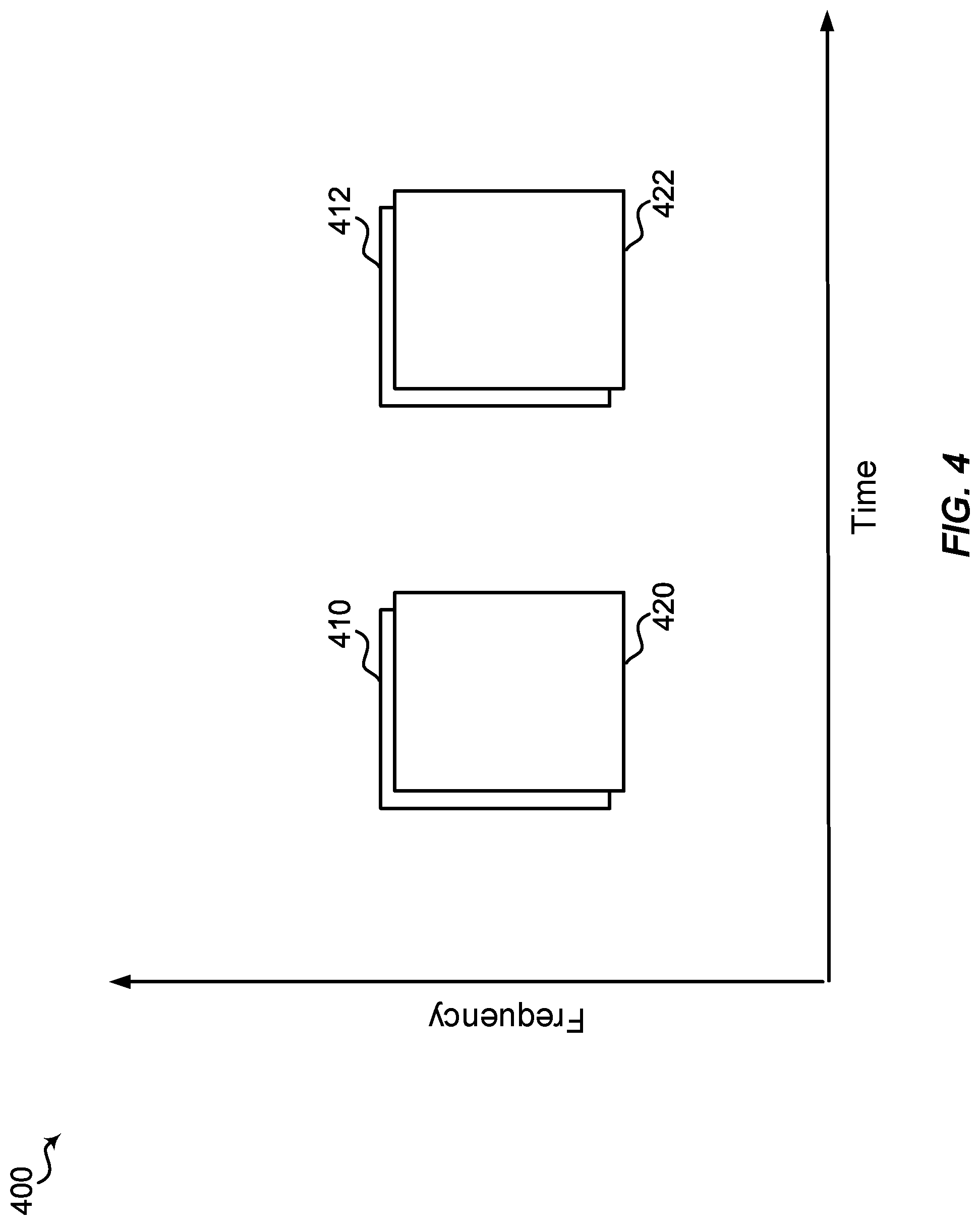 Patent US12309770 Figure 4 – Methods and apparatus for reference signal associations
