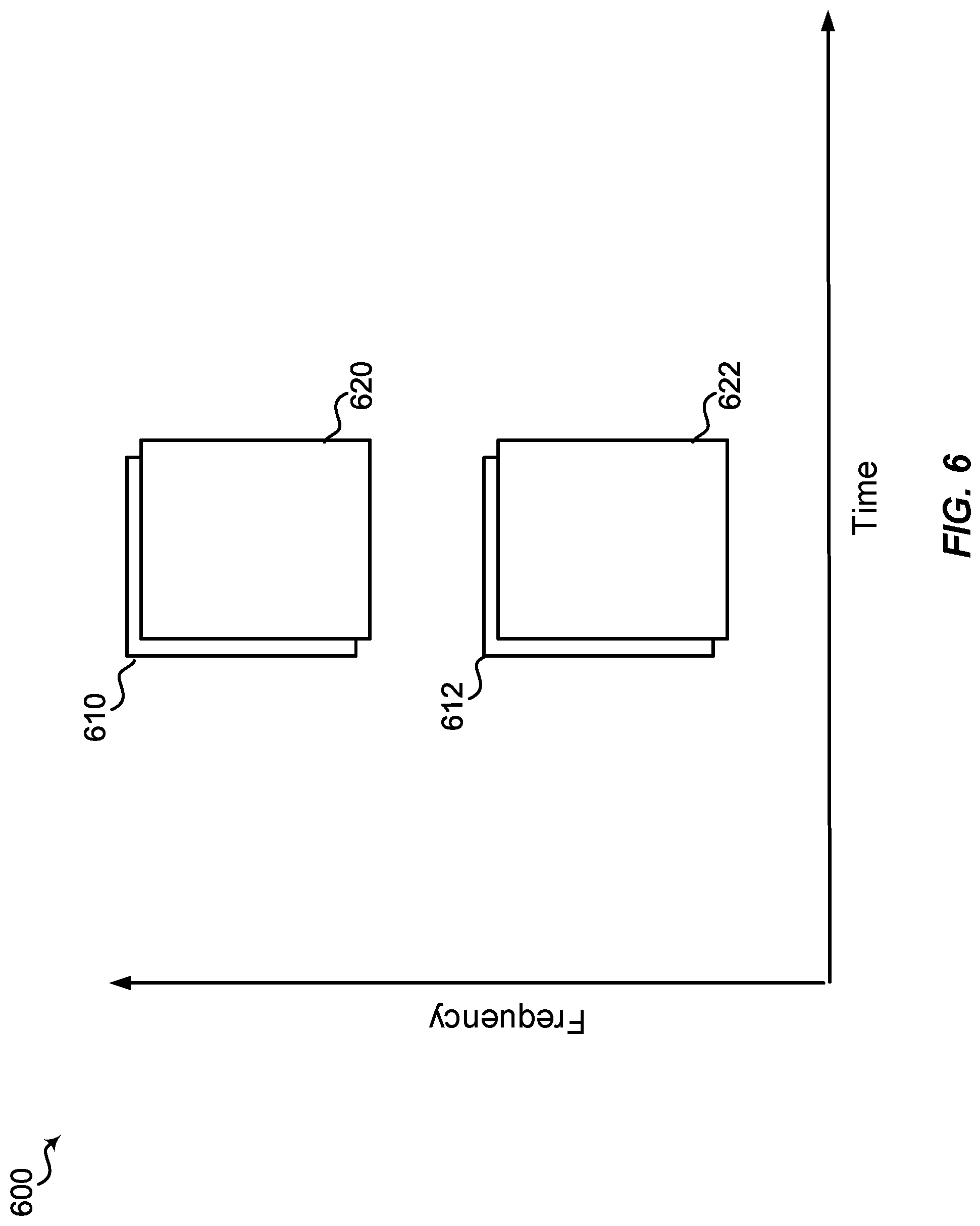 Patent US12309770 Figure 6 – Methods and apparatus for reference signal associations