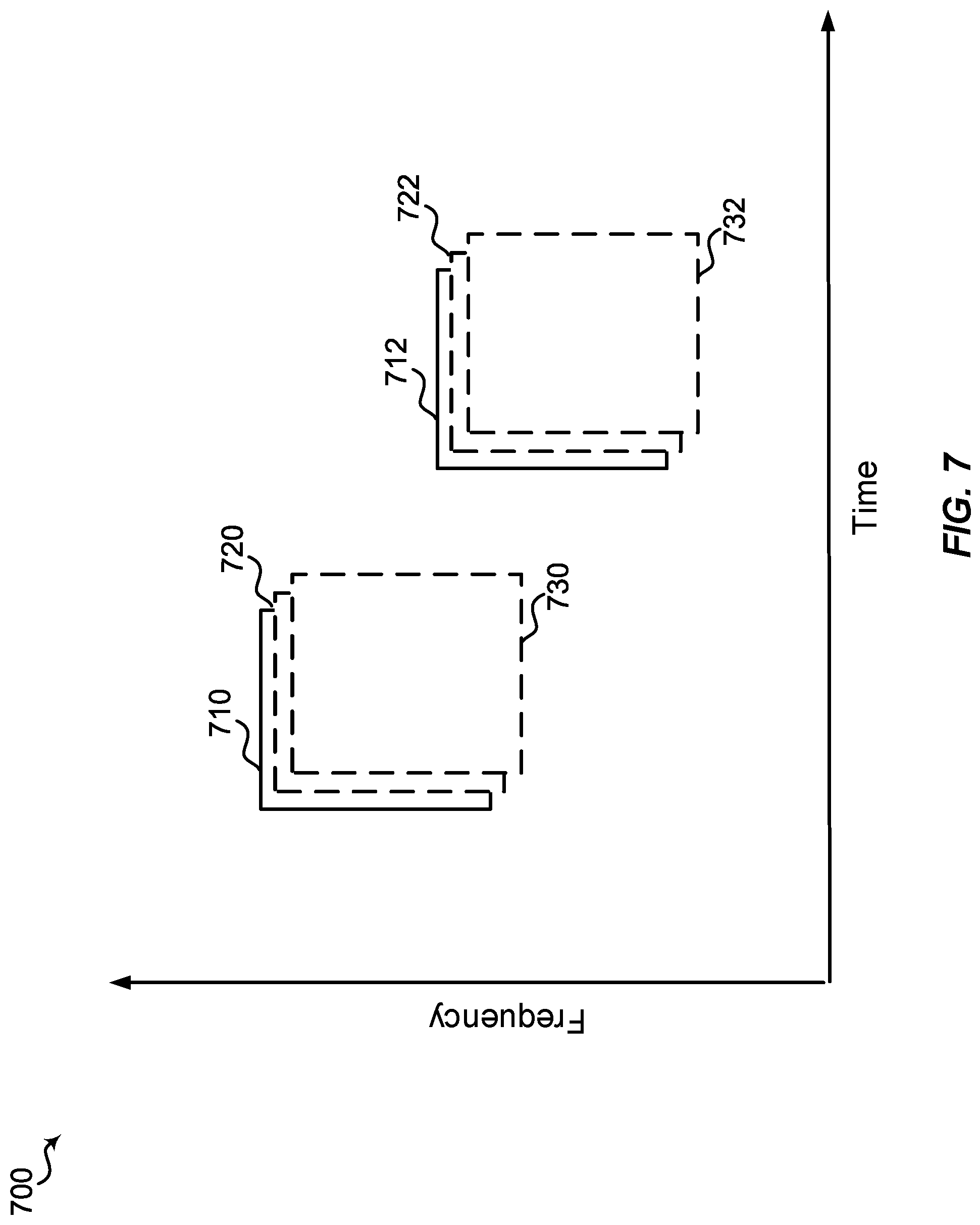 Patent US12309770 Figure 7 – Methods and apparatus for reference signal associations