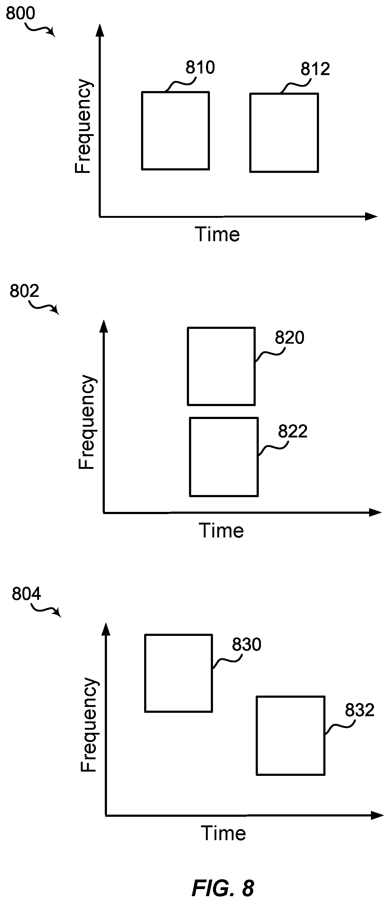 Patent US12309770 Figure 8 – Methods and apparatus for reference signal associations