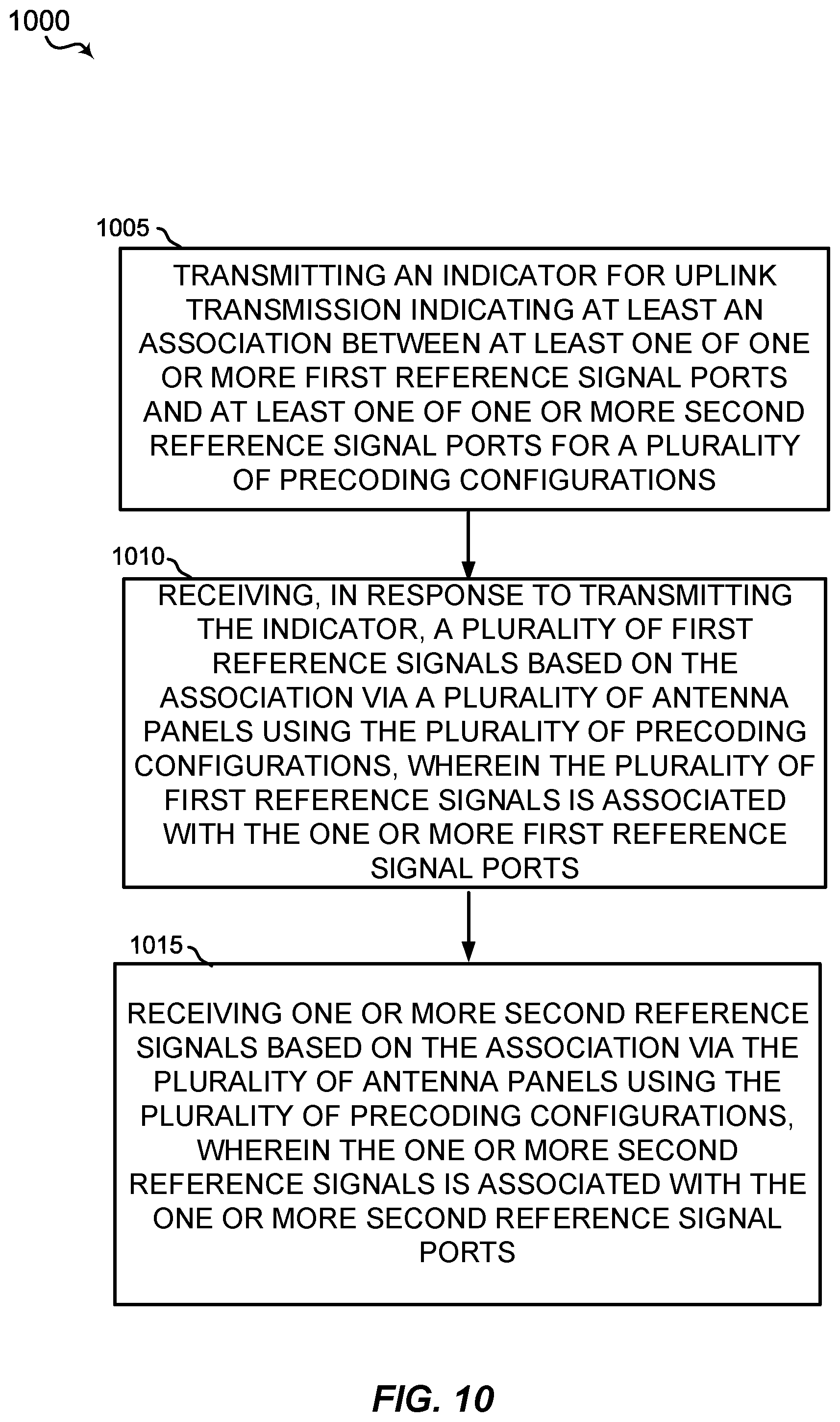 Patent US12309770 Figure 10 – Methods and apparatus for reference signal associations