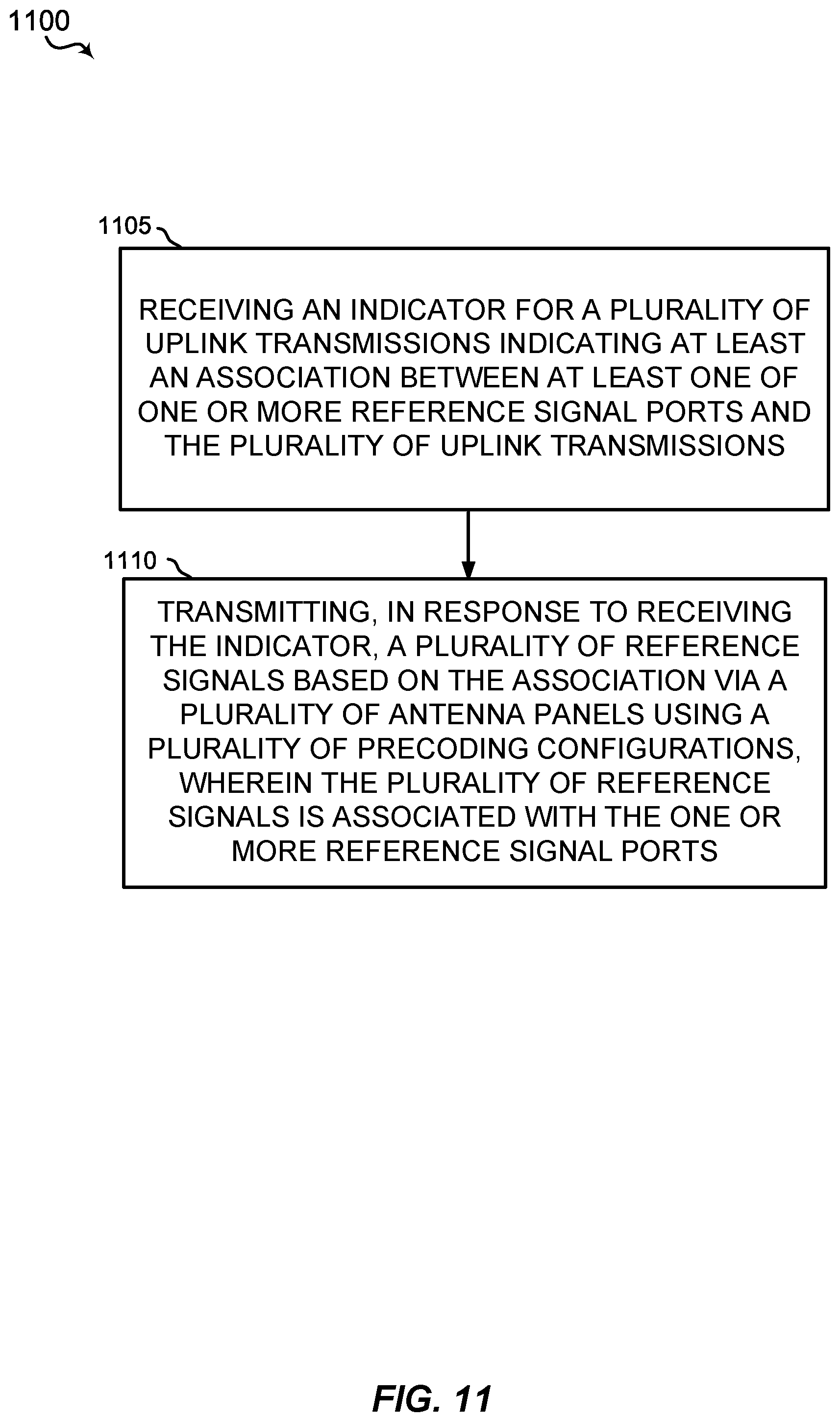 Patent US12309770 Figure 11 – Methods and apparatus for reference signal associations