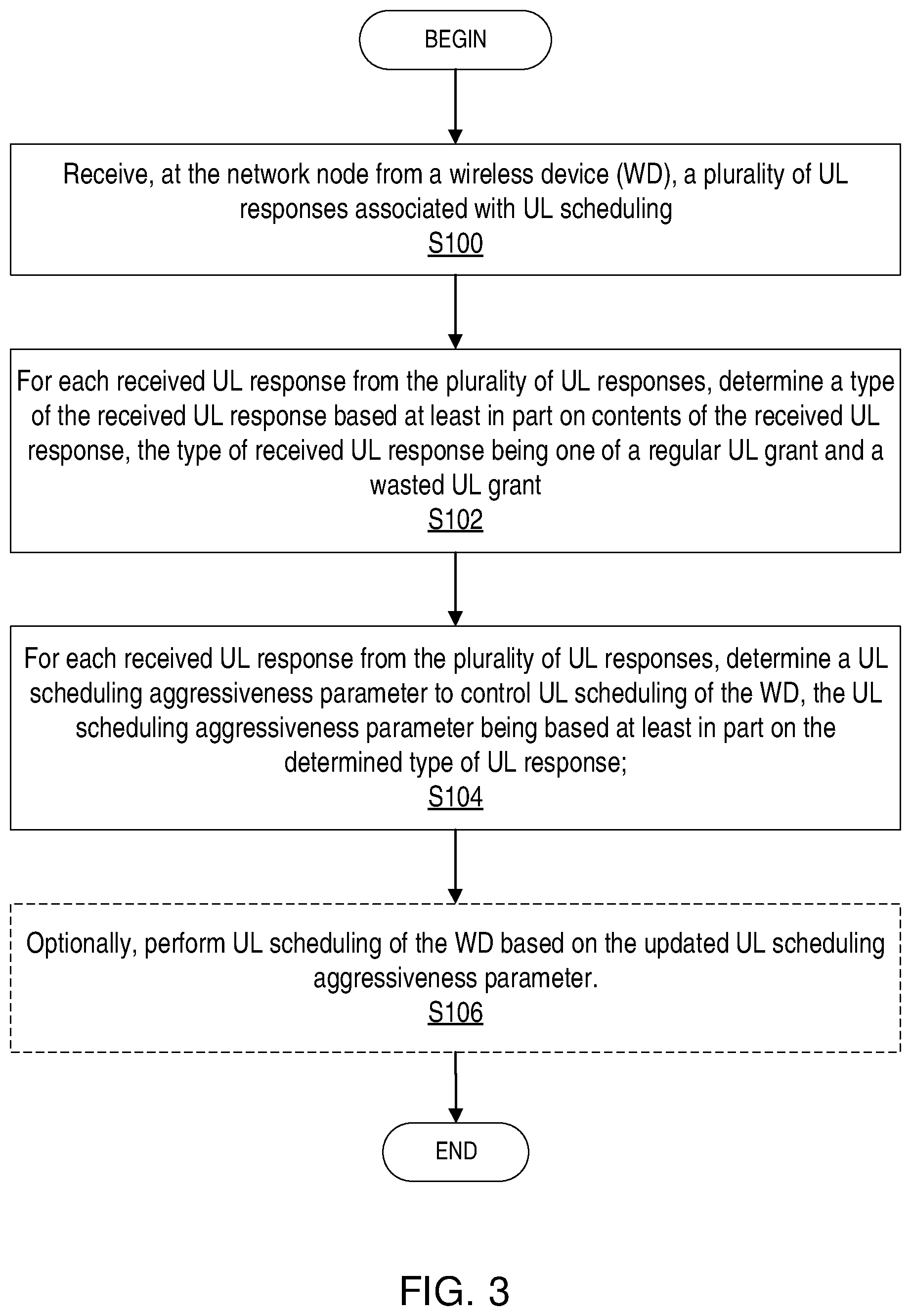 Patent US12309771 Figure 3 – Wireless communication uplink prescheduling with guarantees