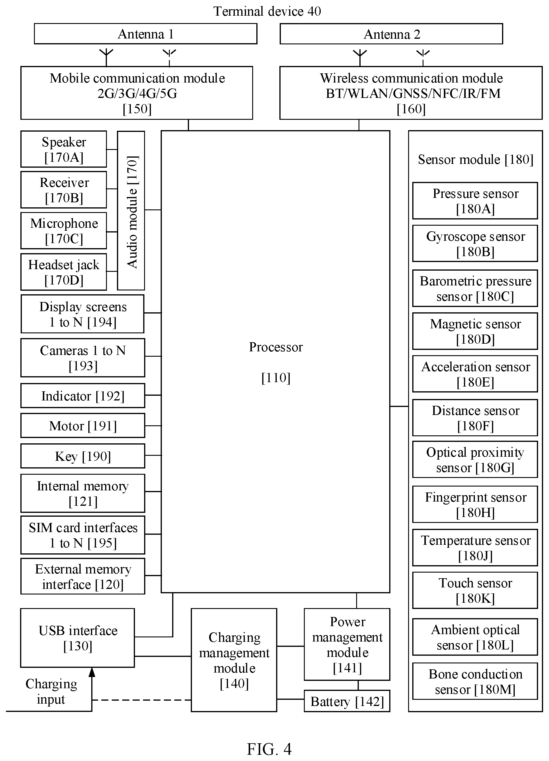 Patent US12309772 Figure 4 – Method and devices for determining resources