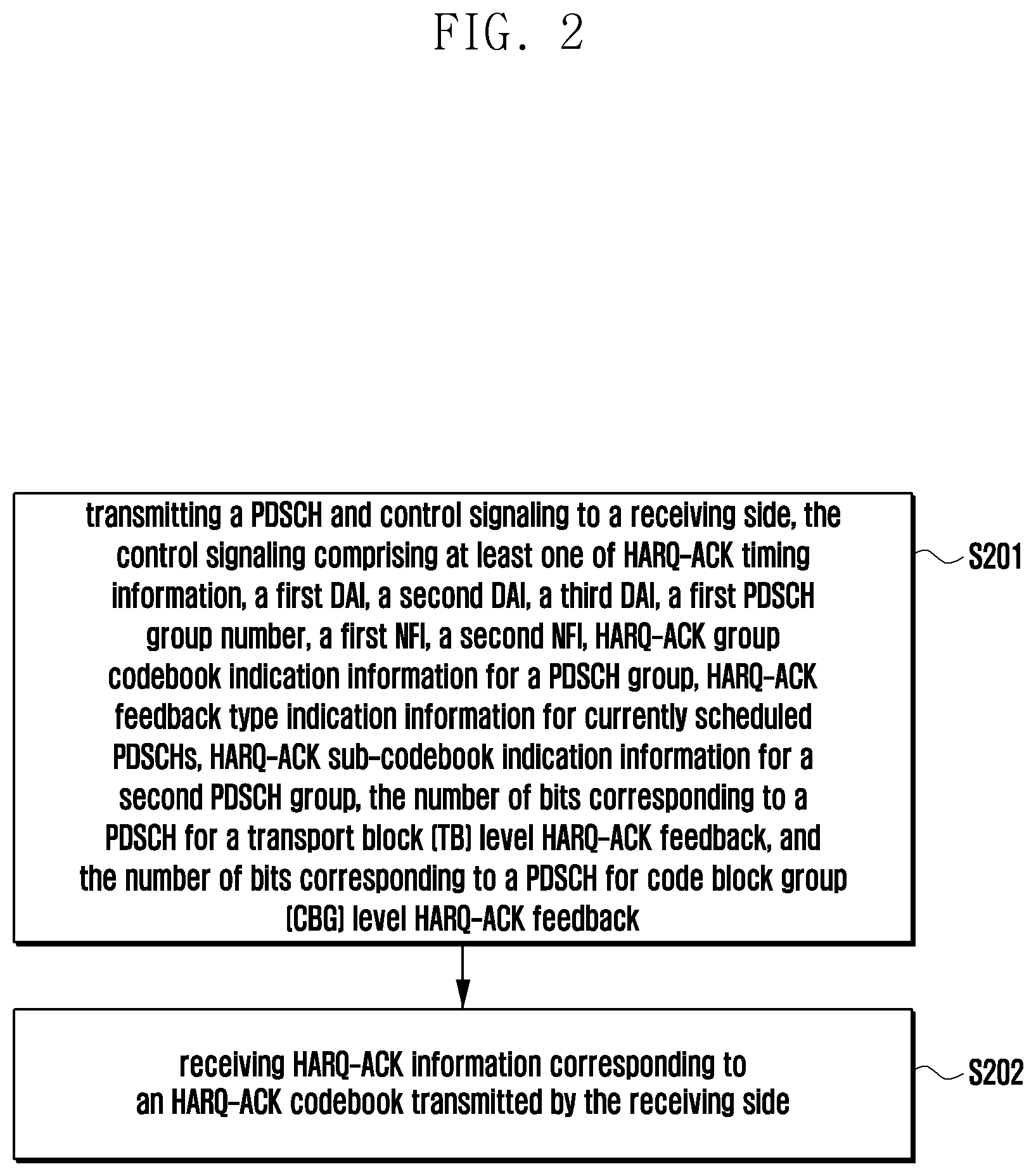 Patent US12309773 Figure 2 – Method and device for transmitting HARQ-ACK