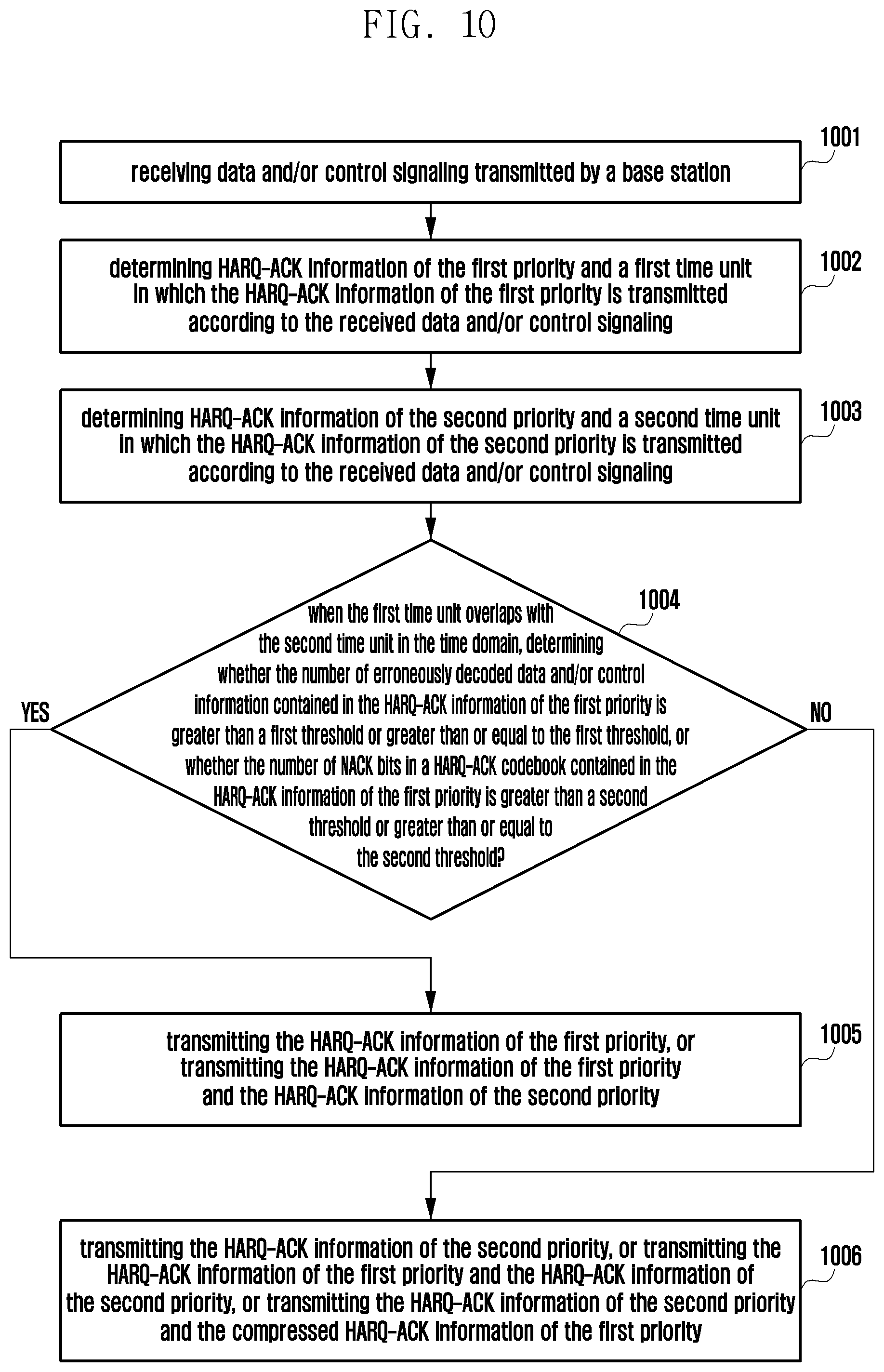 Patent US12309773 Figure 10 – Method and device for transmitting HARQ-ACK