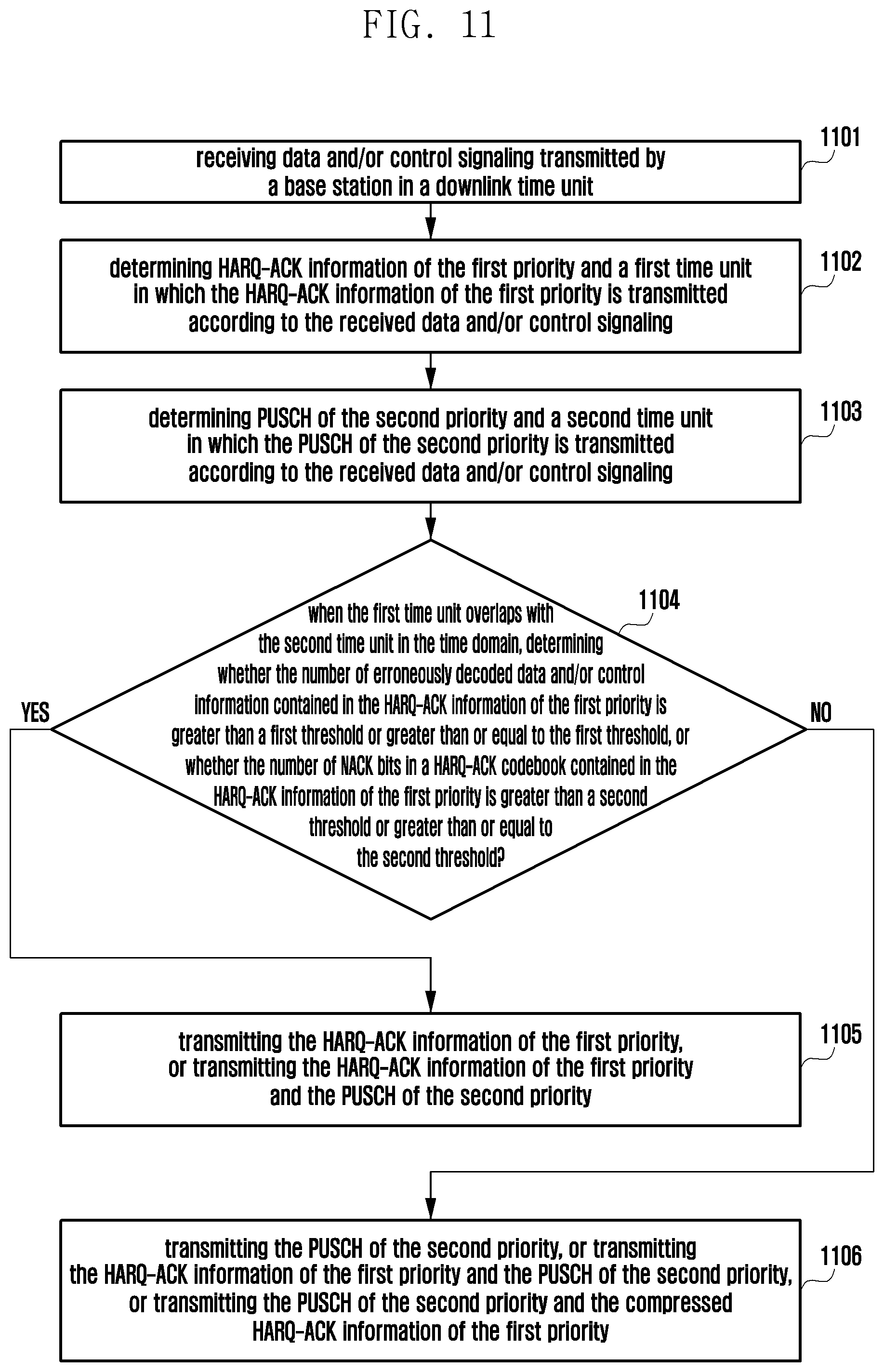 Patent US12309773 Figure 11 – Method and device for transmitting HARQ-ACK