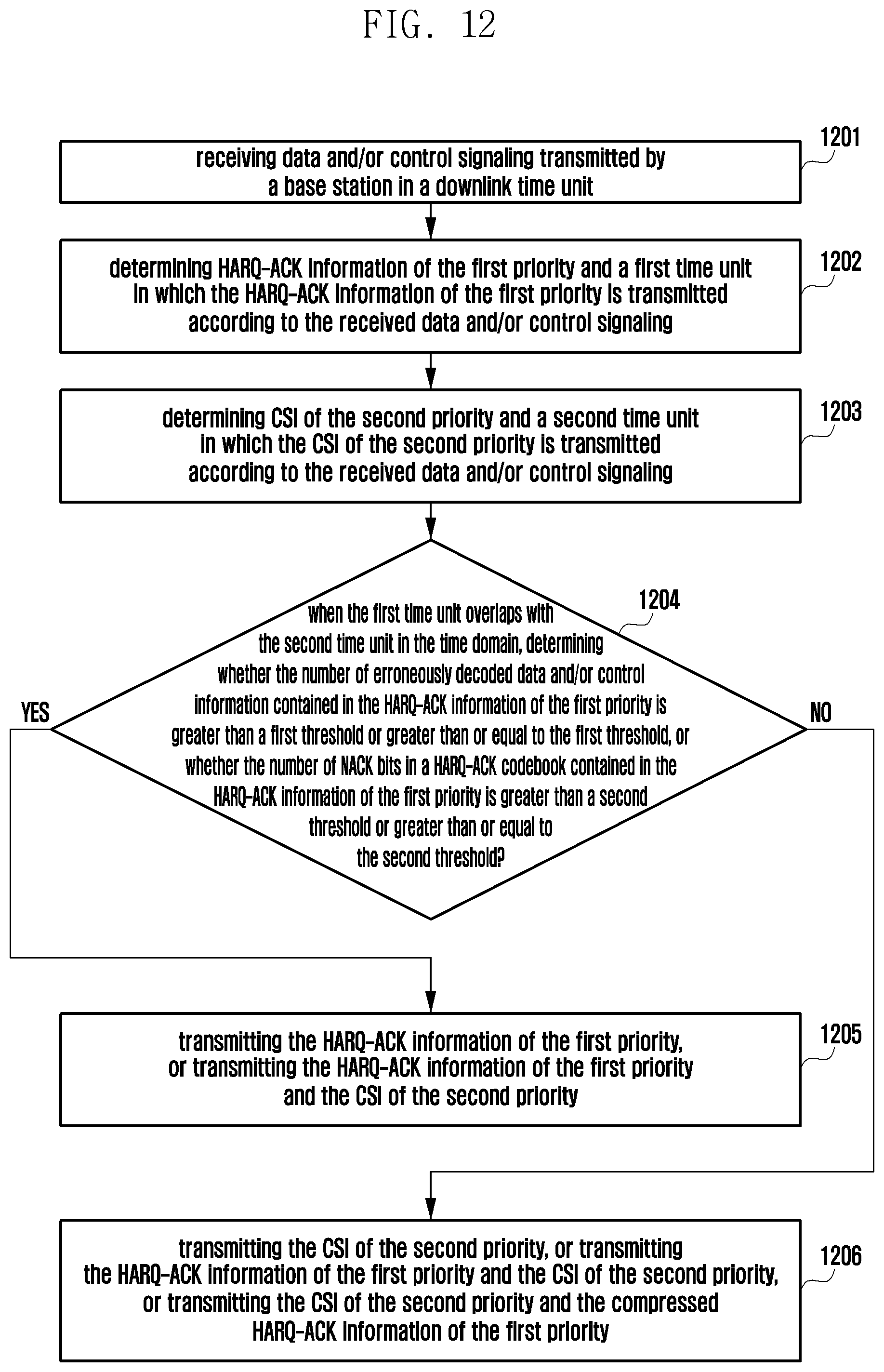Patent US12309773 Figure 12 – Method and device for transmitting HARQ-ACK