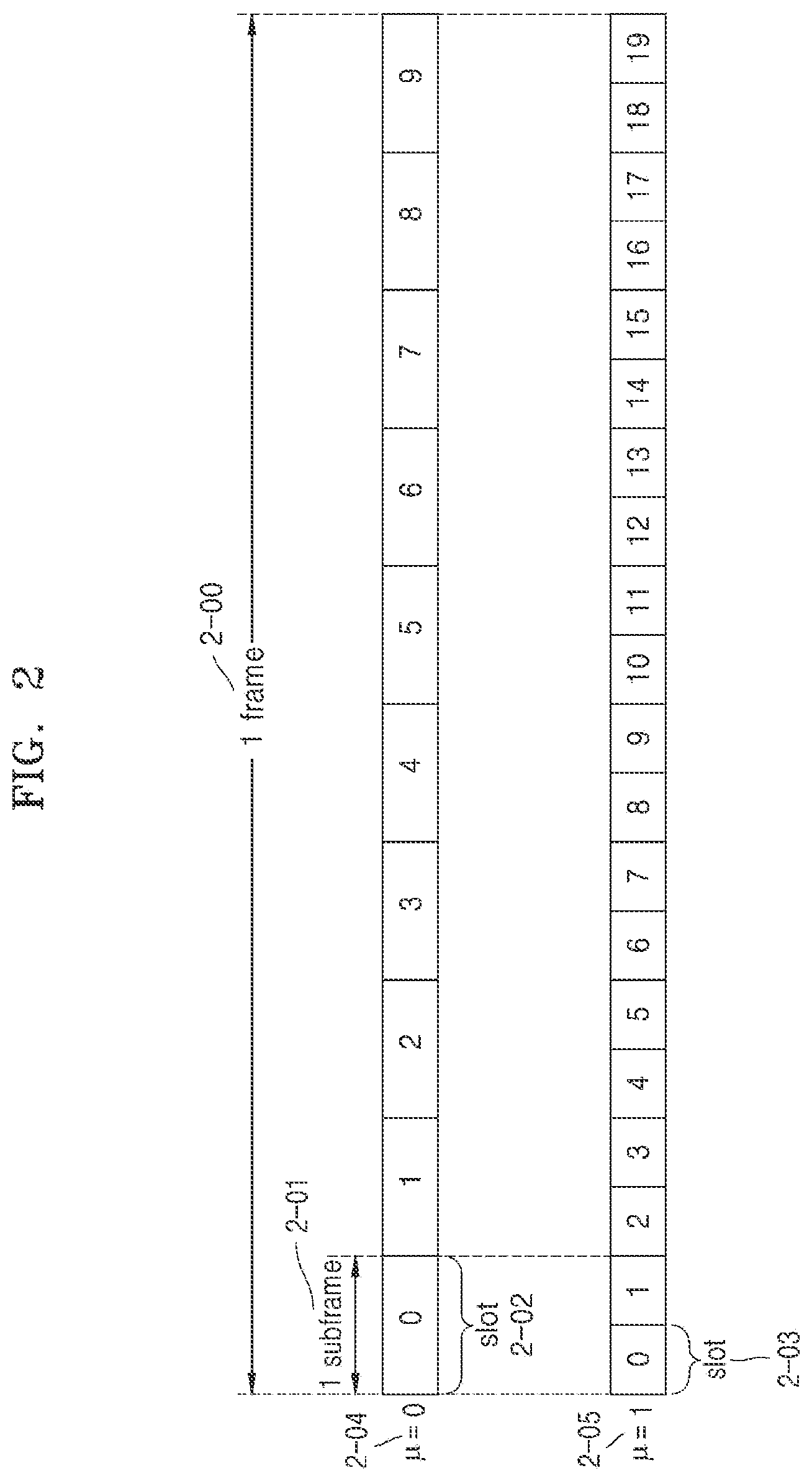 Patent US12309774 Figure 2 – Method and apparatus for transmitting and receiving data based on a higher layer parameter associated with a PUCCH in wireless communication system