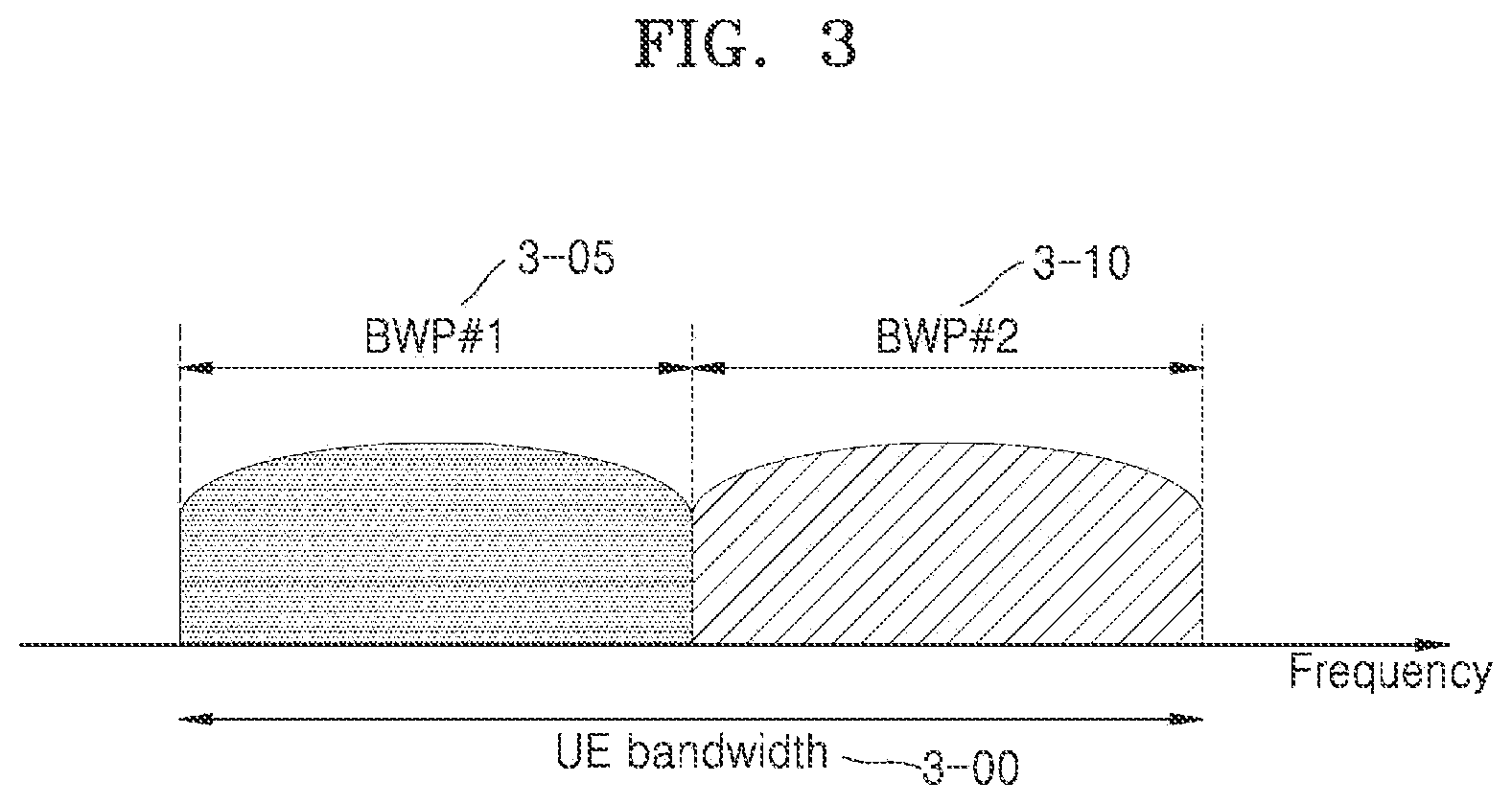 Patent US12309774 Figure 3 – Method and apparatus for transmitting and receiving data based on a higher layer parameter associated with a PUCCH in wireless communication system
