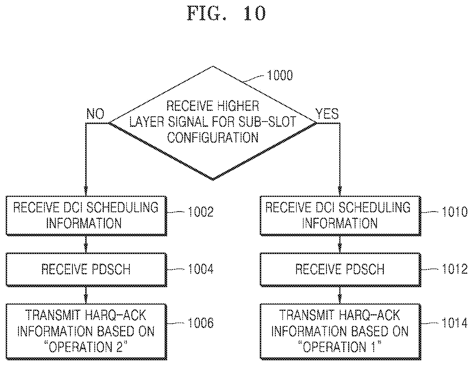 Patent US12309774 Figure 10 – Method and apparatus for transmitting and receiving data based on a higher layer parameter associated with a PUCCH in wireless communication system