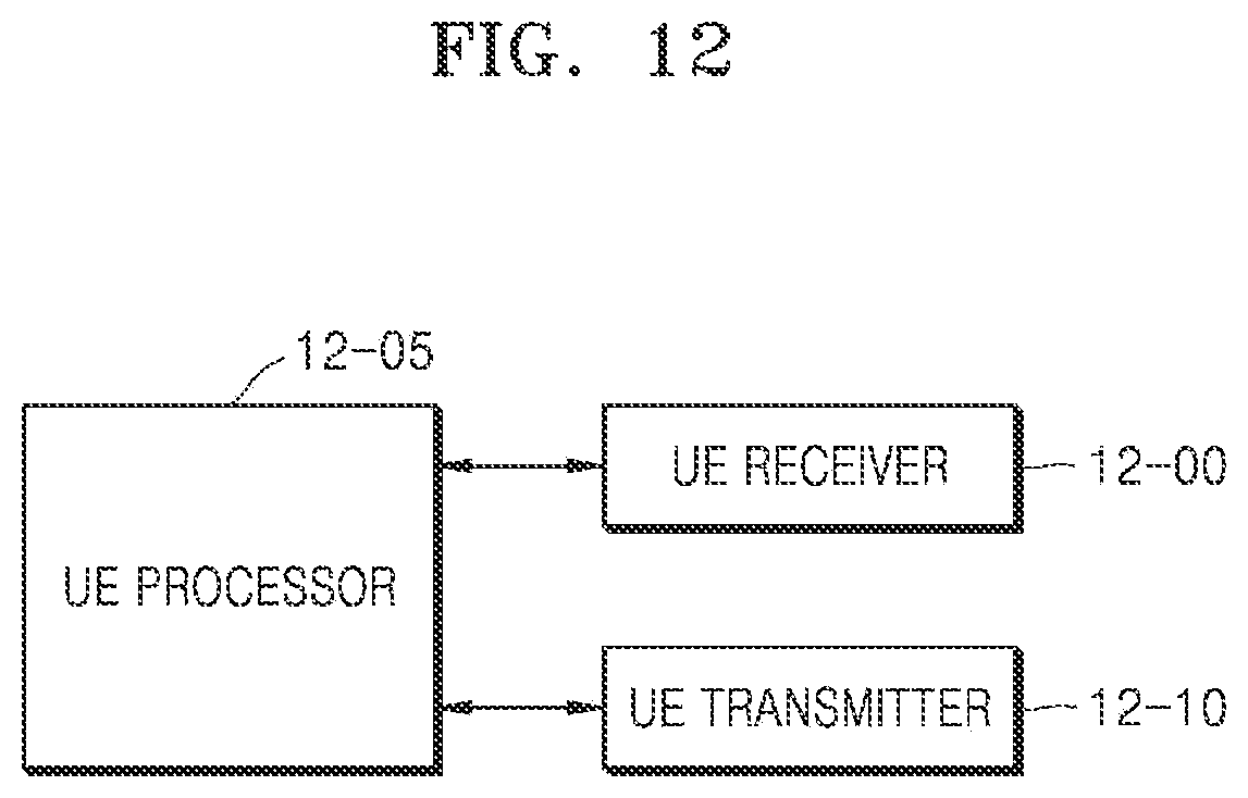 Patent US12309774 Figure 12 – Method and apparatus for transmitting and receiving data based on a higher layer parameter associated with a PUCCH in wireless communication system