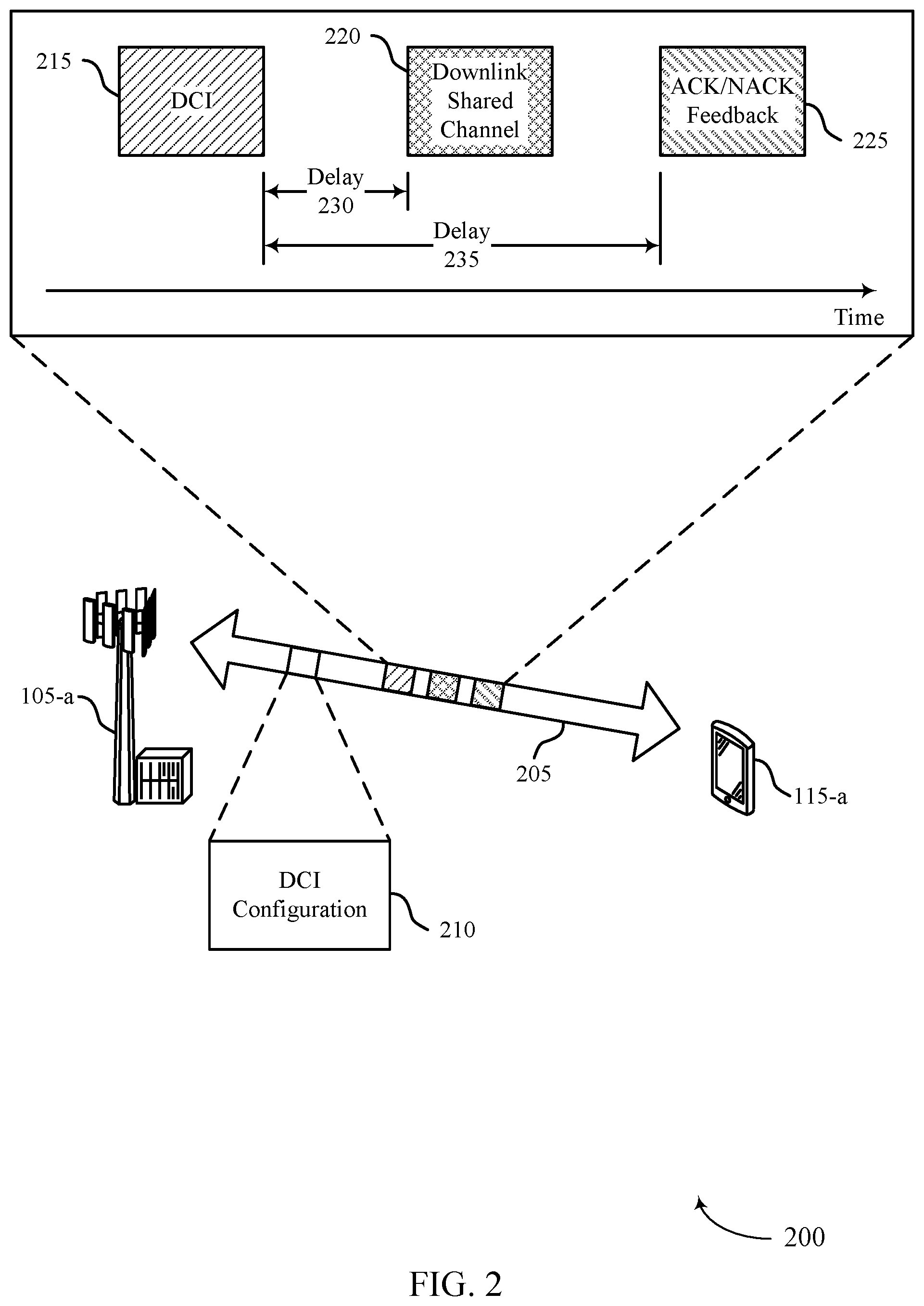 Patent US12309775 Figure 2 – Flexible signaling for acknowledgment feedback delay and downlink scheduling delay