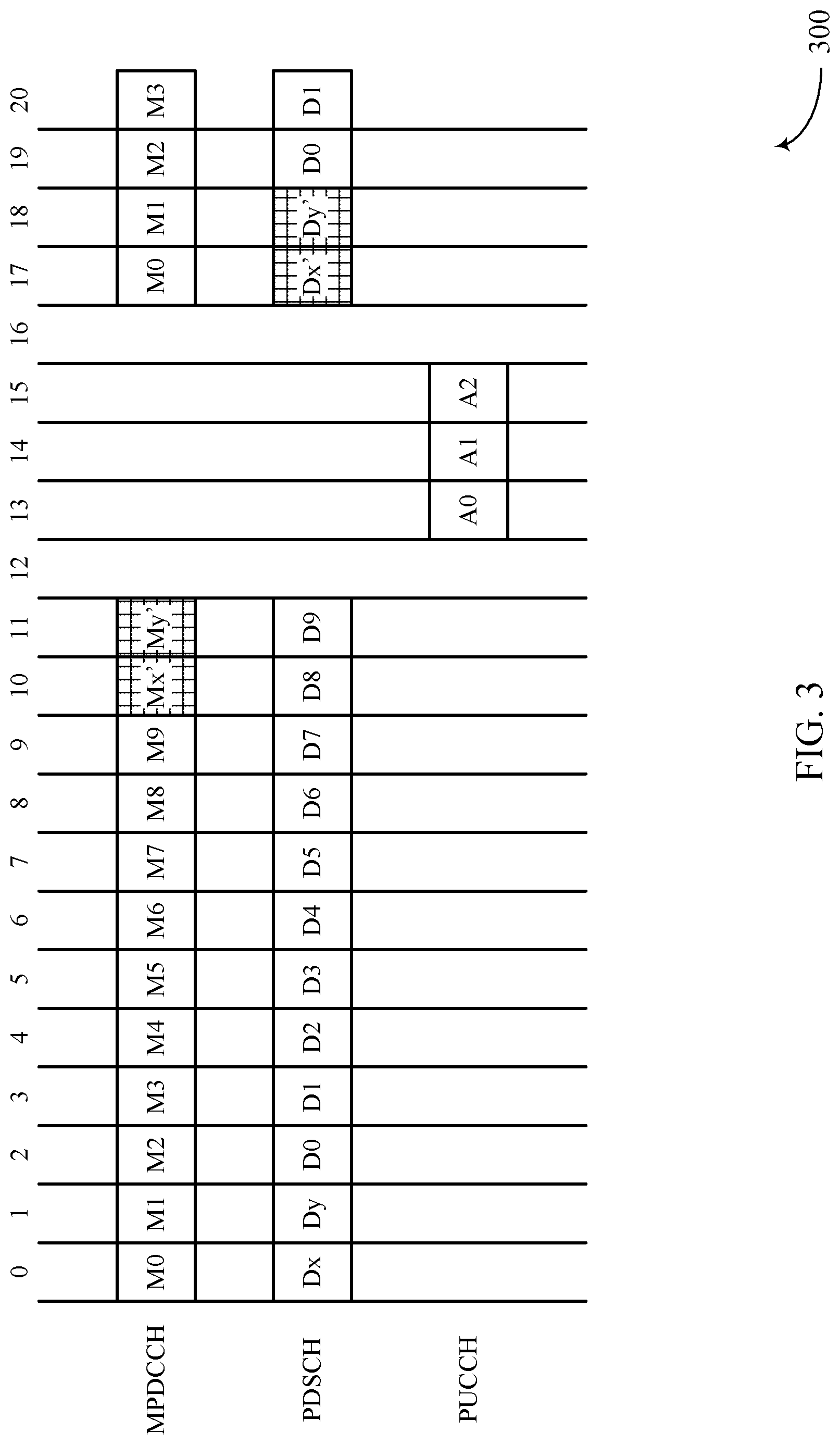 Patent US12309775 Figure 3 – Flexible signaling for acknowledgment feedback delay and downlink scheduling delay