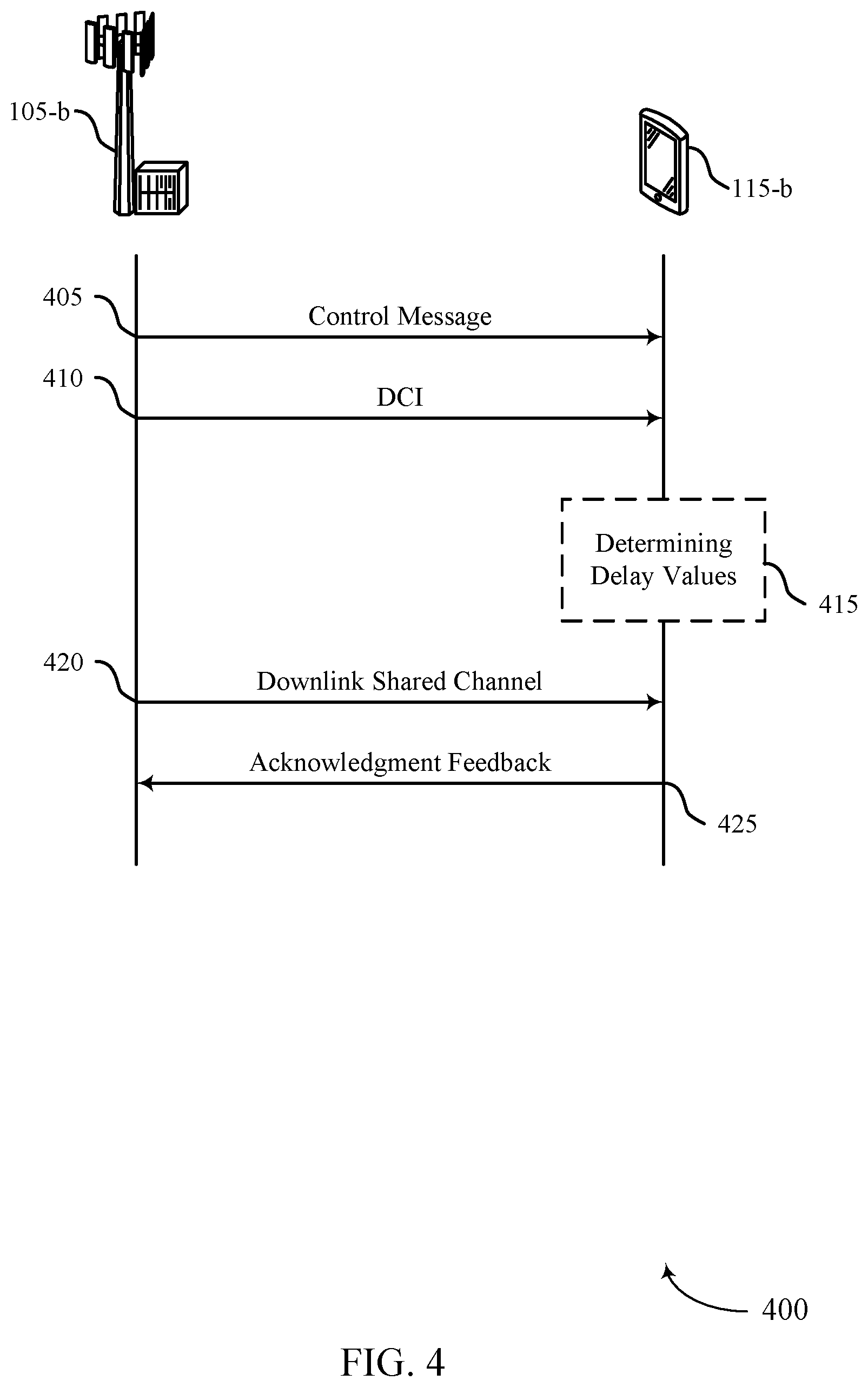 Patent US12309775 Figure 4 – Flexible signaling for acknowledgment feedback delay and downlink scheduling delay
