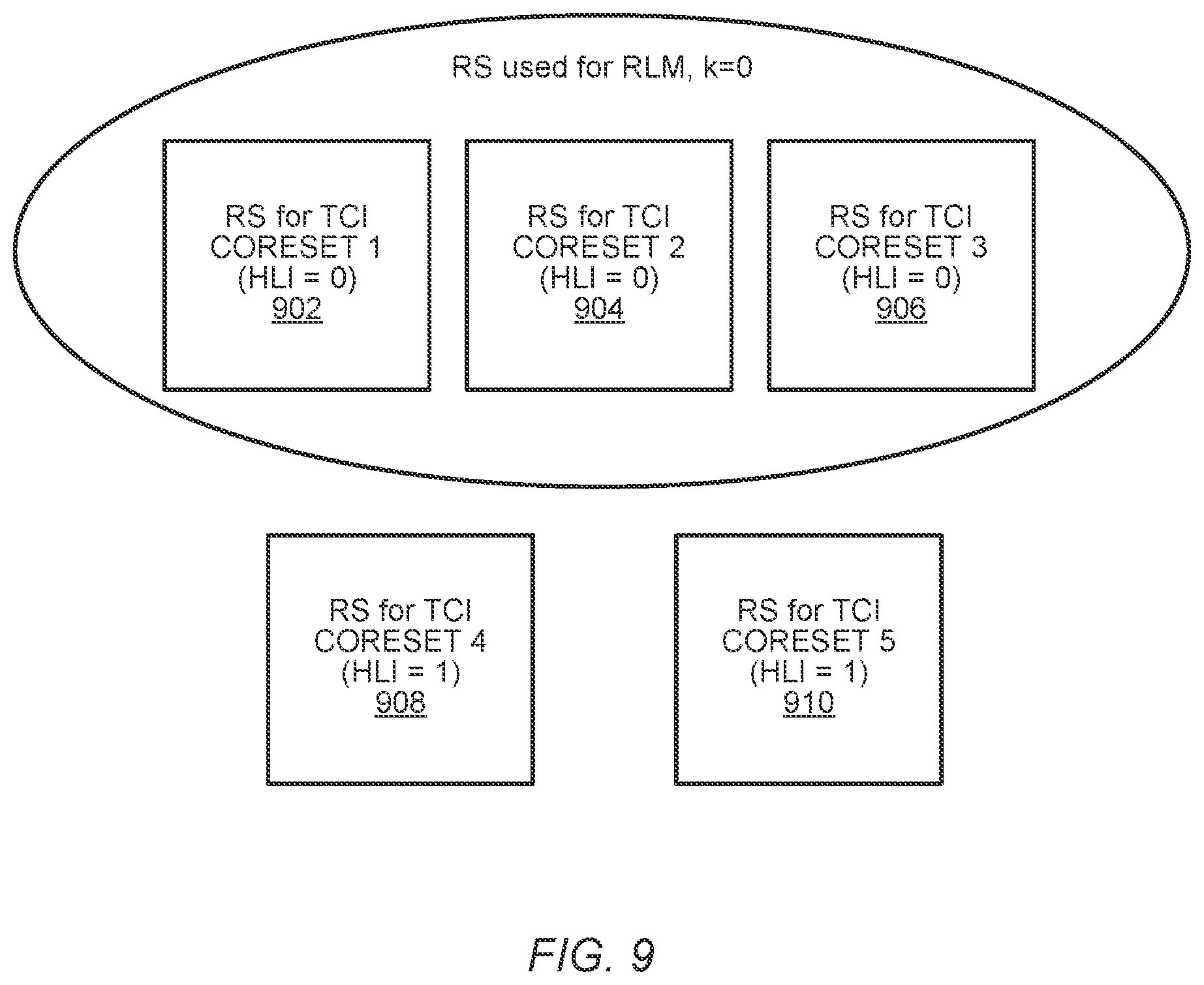 Patent US12309776 Figure 10 – Radio link monitoring for multi-DCI based transmissions