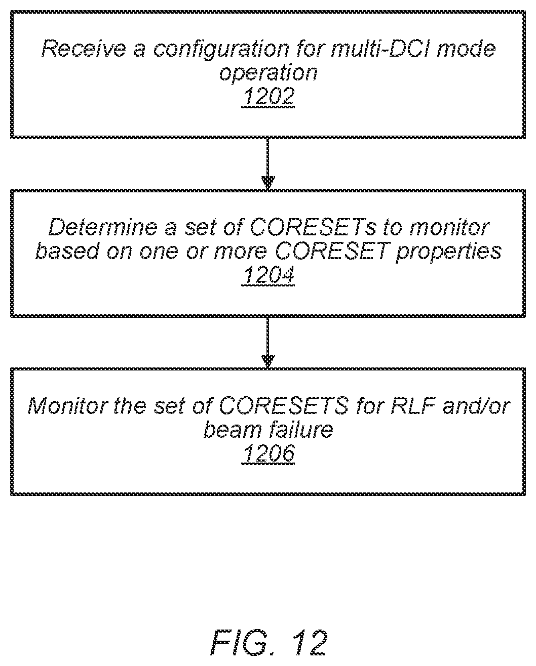 Patent US12309776 Figure 15 – Radio link monitoring for multi-DCI based transmissions