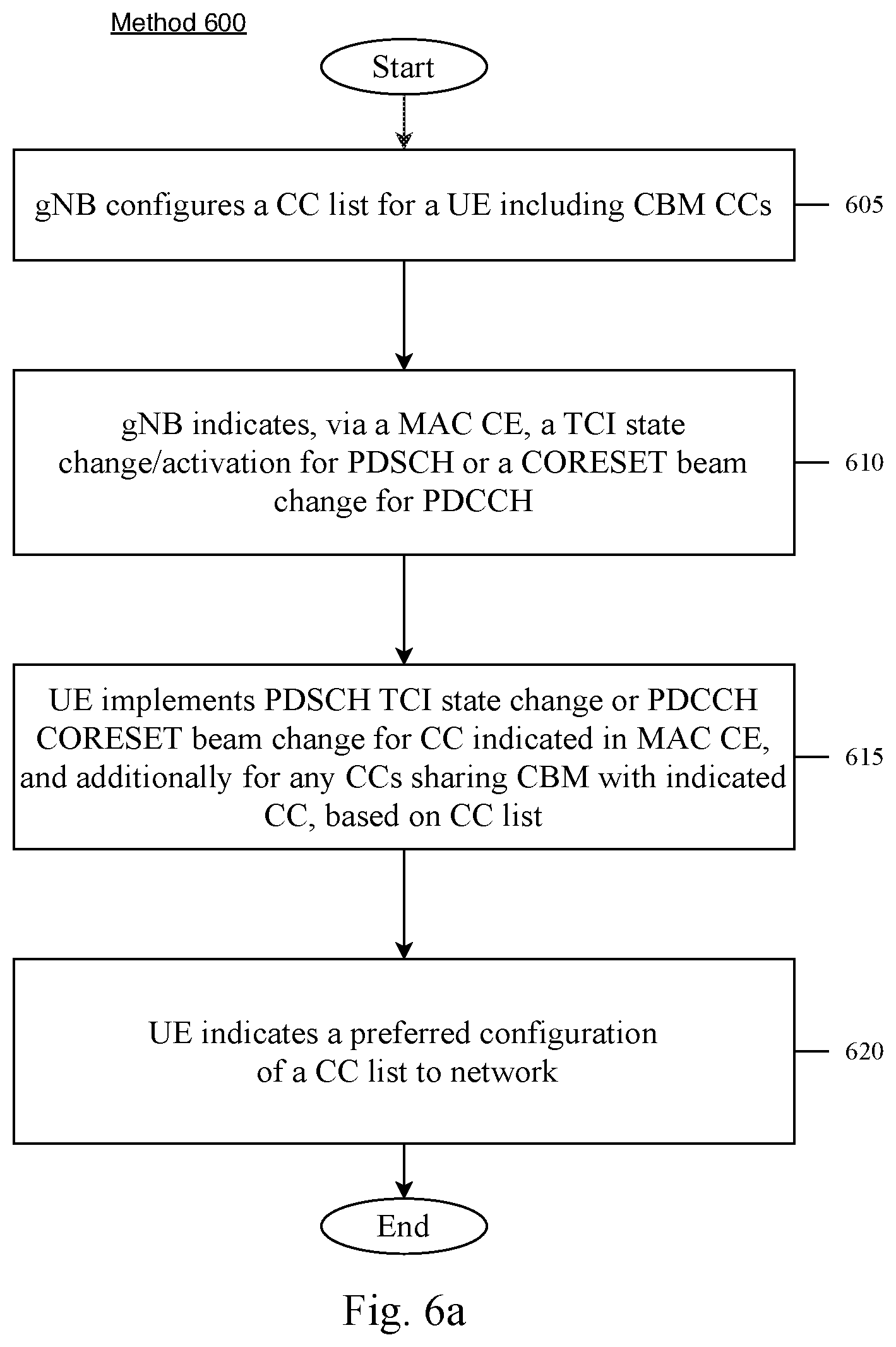Patent US12309777 Figure 5 – Applying TCI state changes to multiple CORESETs
