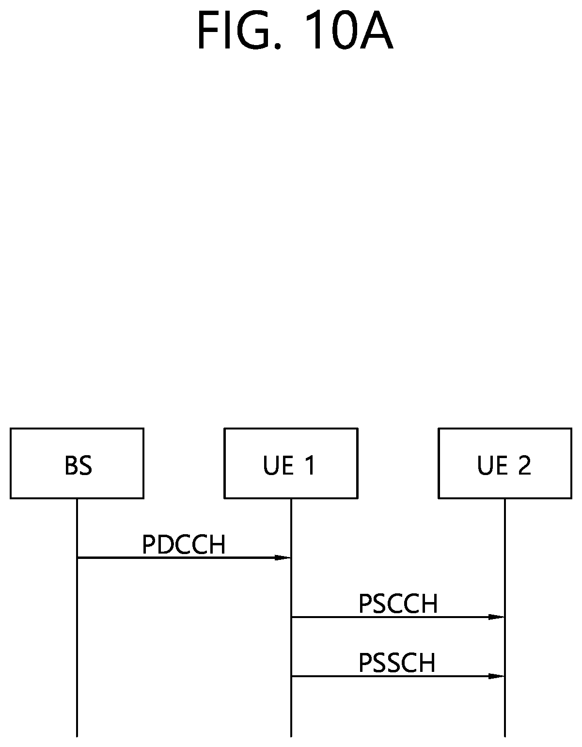 Patent US12309778 Figure 12 – Method and device for transmitting sidelink control channel in NR V2X