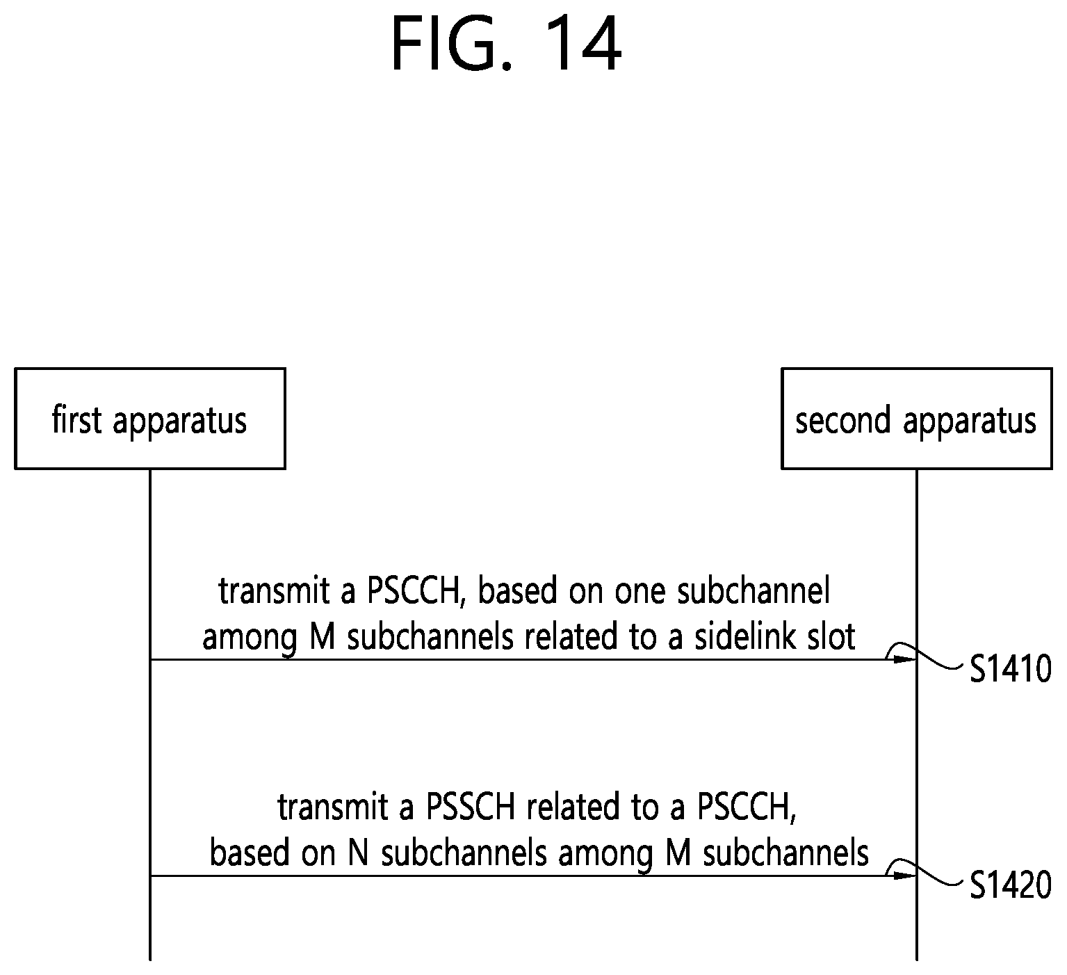 Patent US12309778 Figure 20 – Method and device for transmitting sidelink control channel in NR V2X