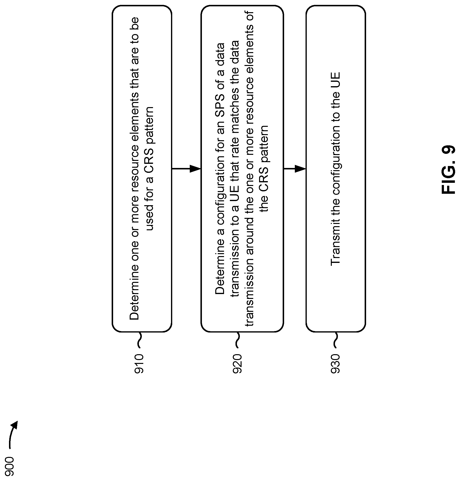 Patent US12309780 Figure 10 – Avoiding collisions with reference signals