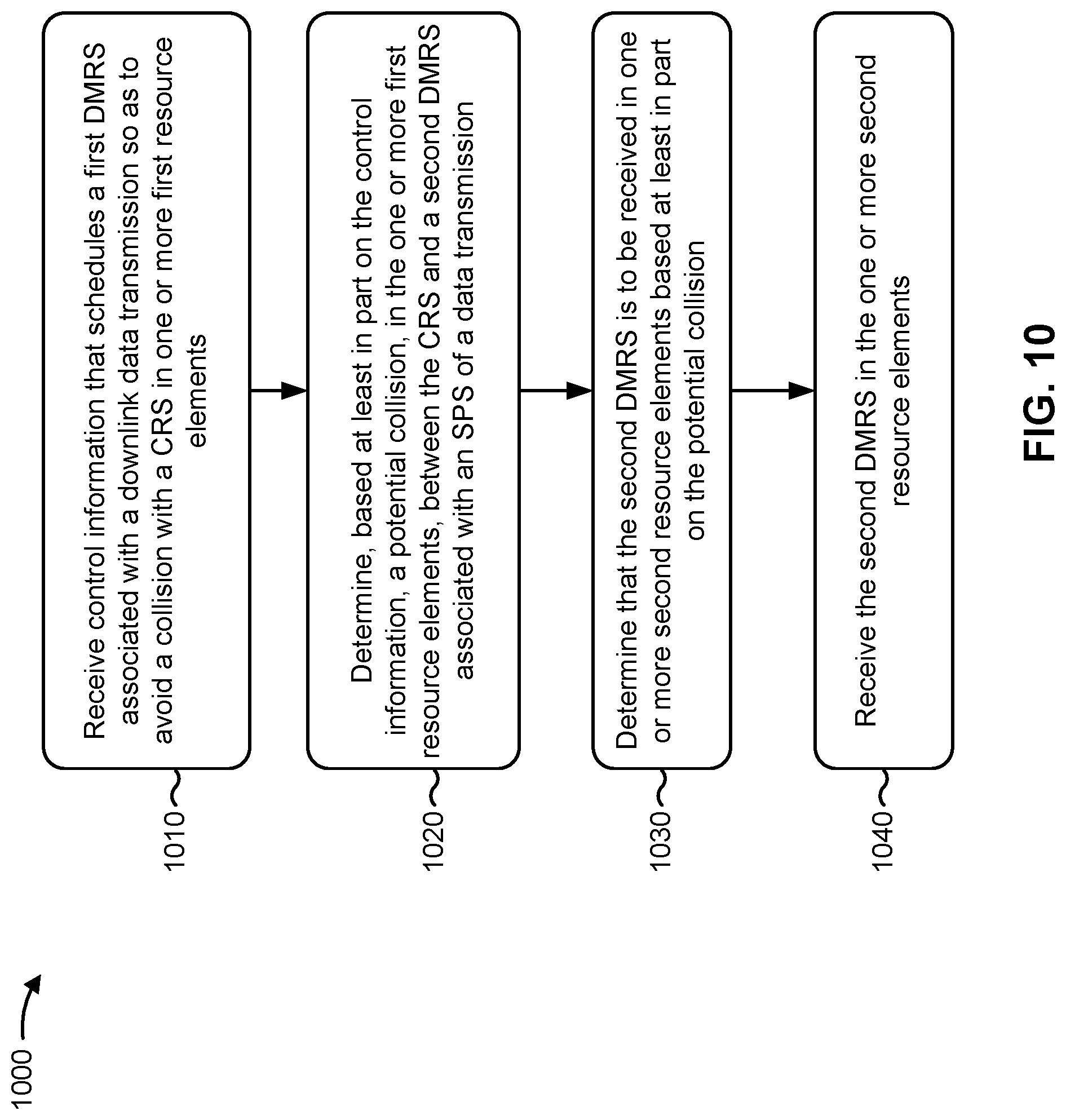 Patent US12309780 Figure 11 – Avoiding collisions with reference signals