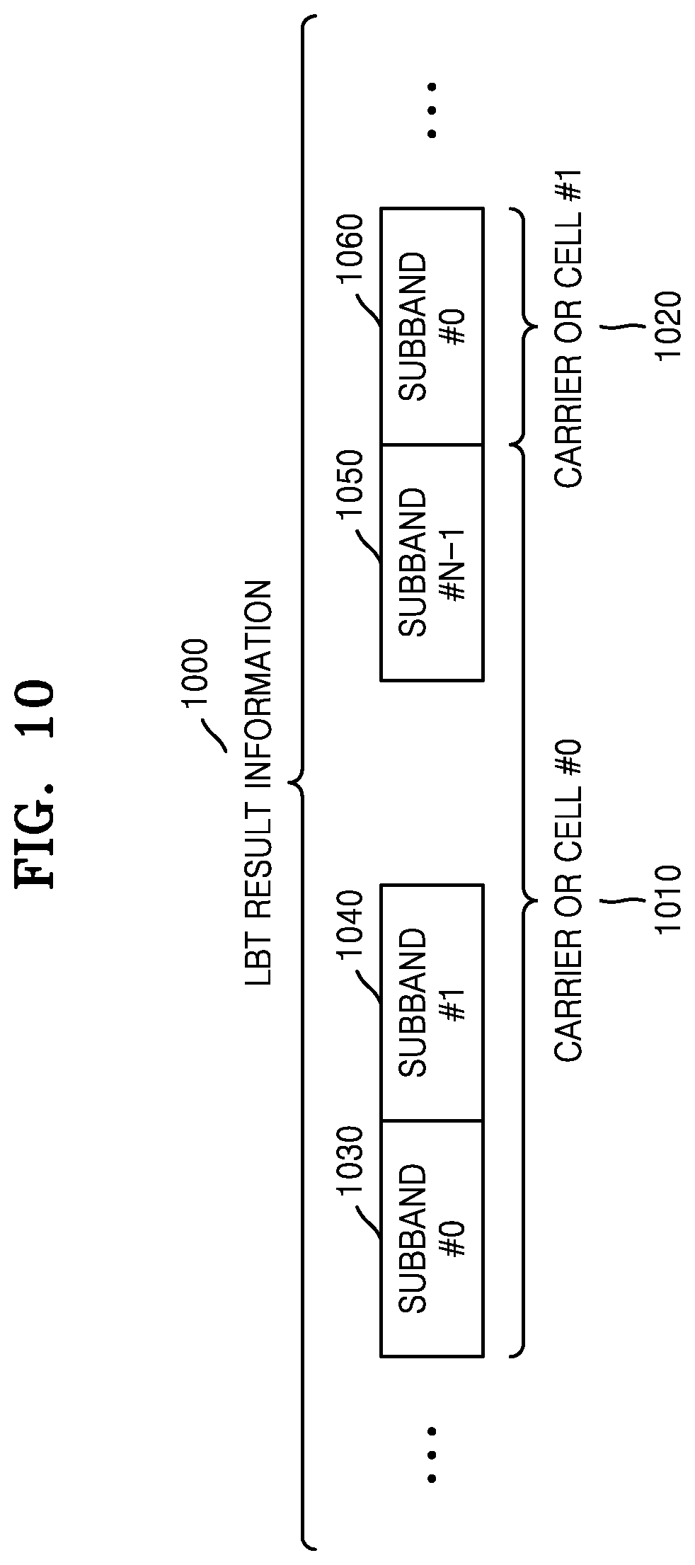 Patent US12309781 Figure 9 – Method and device for transmitting uplink control information in a wireless communication system