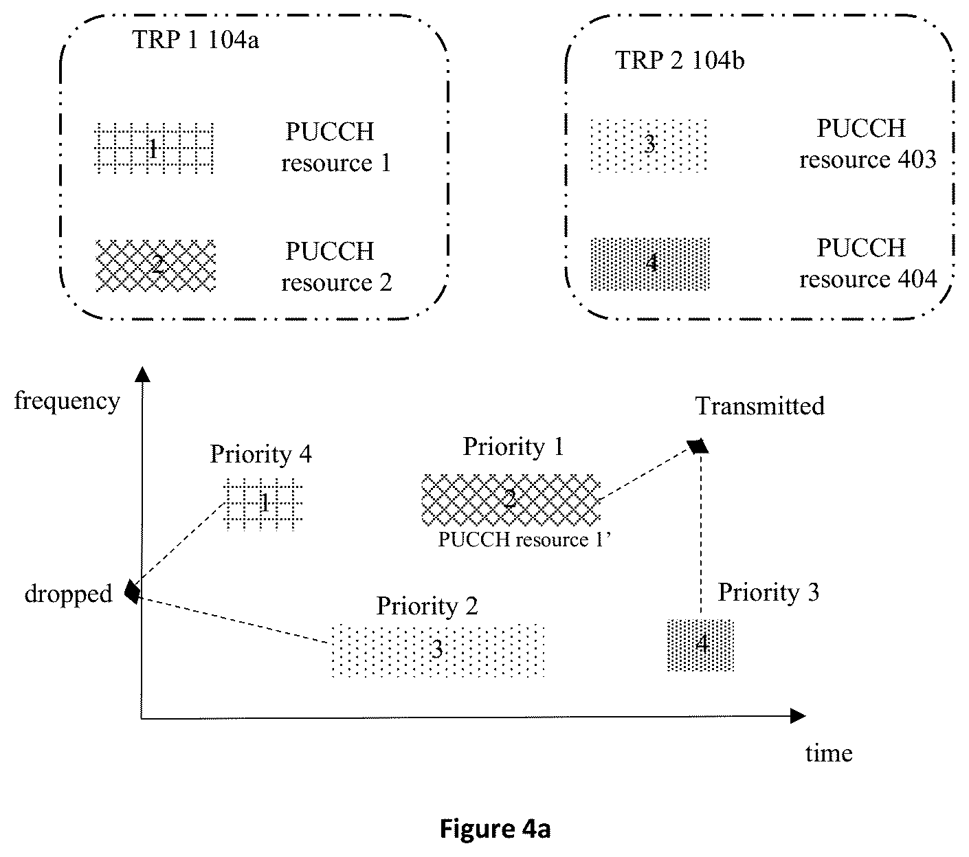 Patent US12309782 Figure 3 – Apparatus and method of UCI multiplexing in PUCCH resources for multiple TRPs
