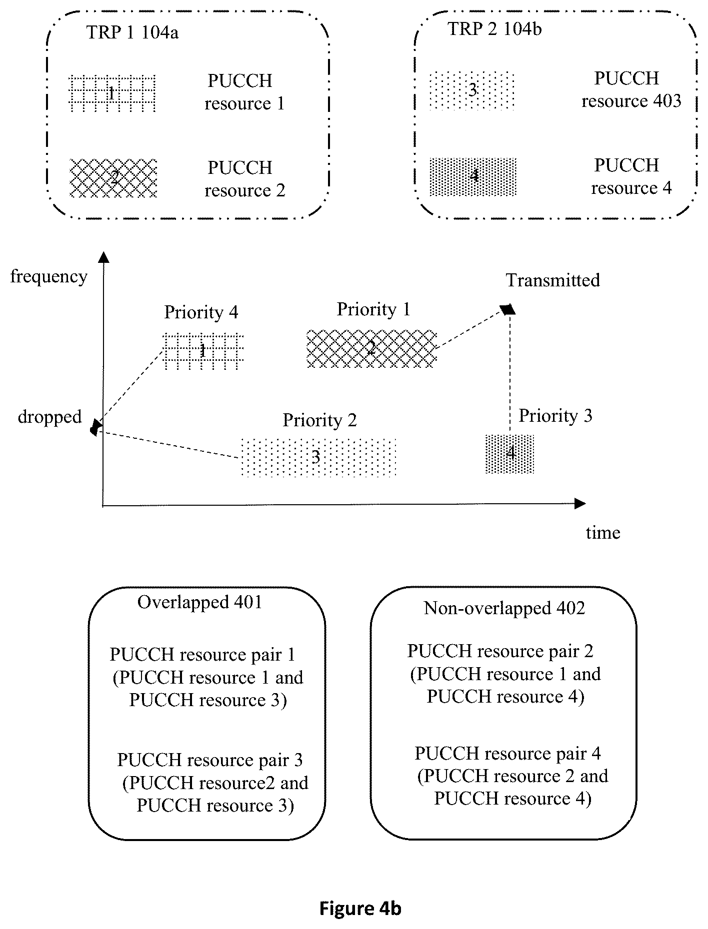 Patent US12309782 Figure 4 – Apparatus and method of UCI multiplexing in PUCCH resources for multiple TRPs