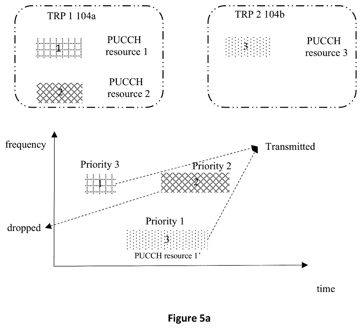 Patent US12309782 Figure 5 – Apparatus and method of UCI multiplexing in PUCCH resources for multiple TRPs