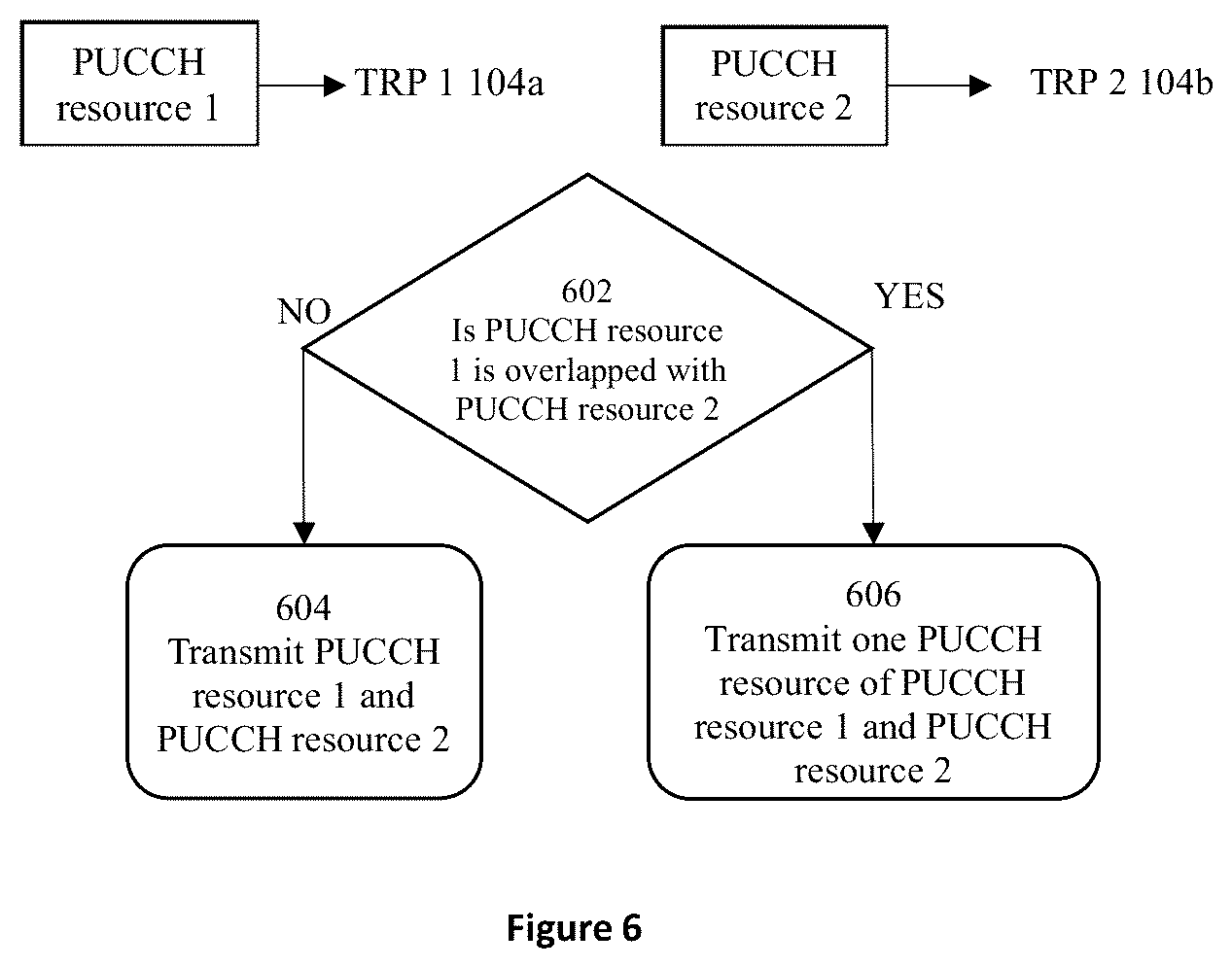 Patent US12309782 Figure 7 – Apparatus and method of UCI multiplexing in PUCCH resources for multiple TRPs