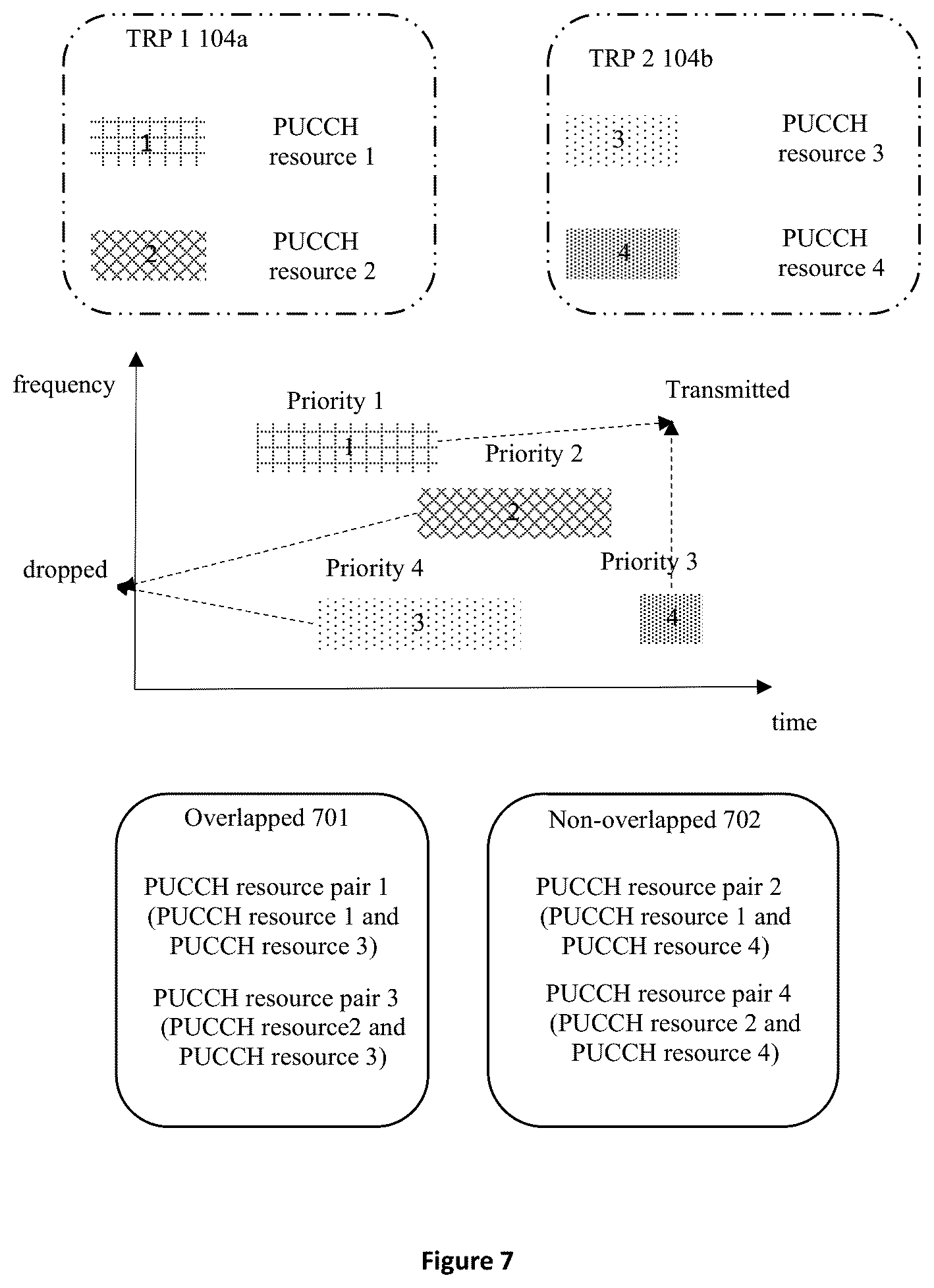 Patent US12309782 Figure 8 – Apparatus and method of UCI multiplexing in PUCCH resources for multiple TRPs