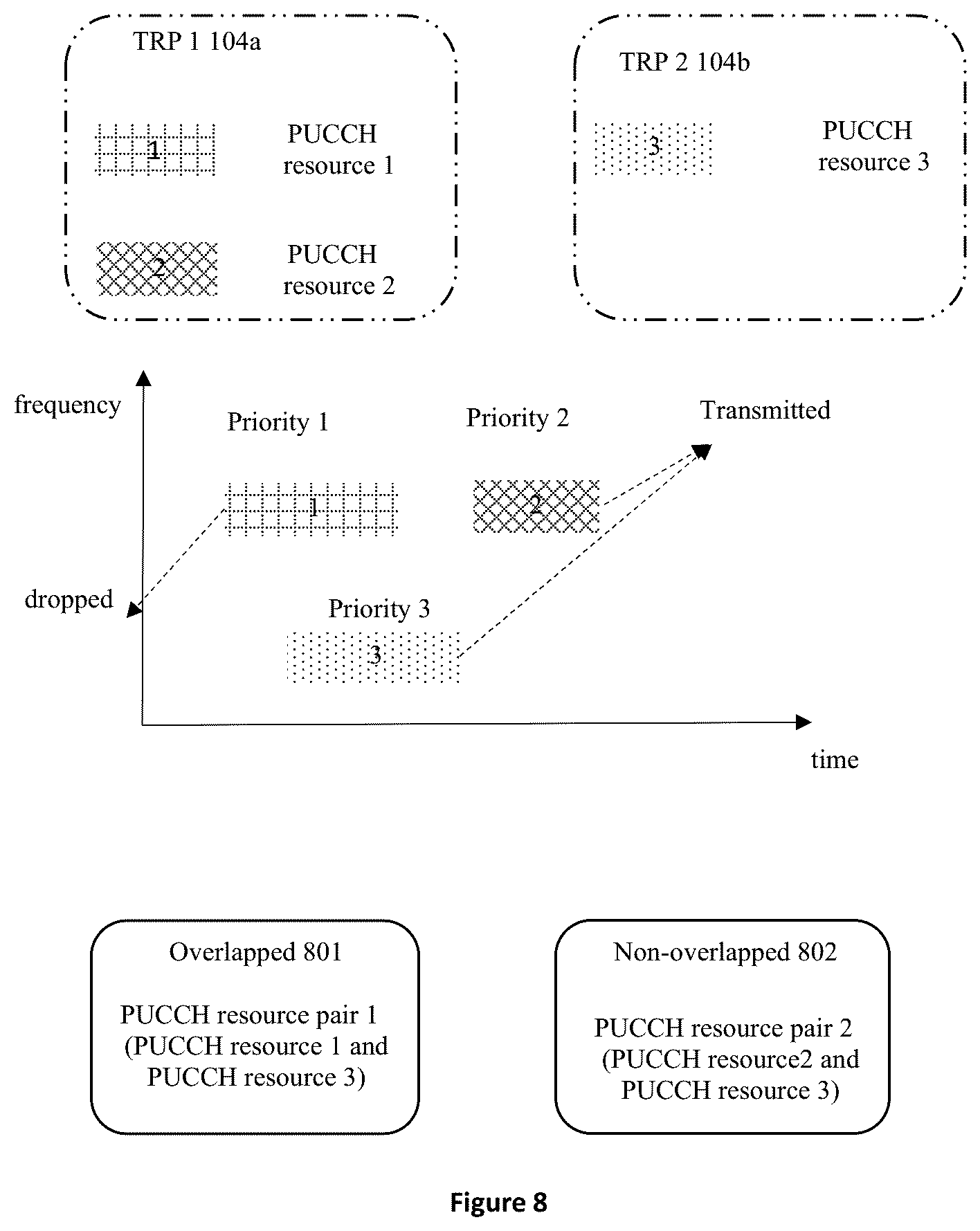 Patent US12309782 Figure 9 – Apparatus and method of UCI multiplexing in PUCCH resources for multiple TRPs