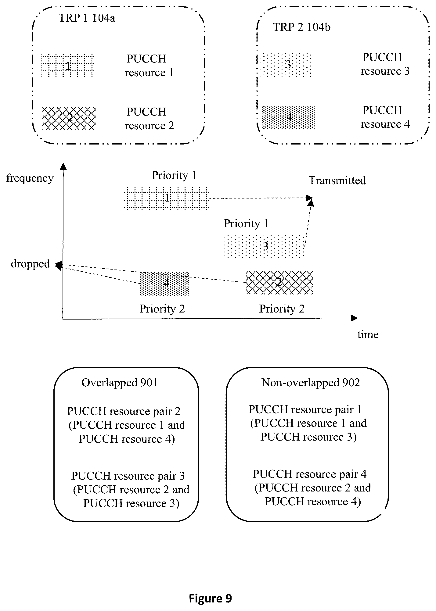 Patent US12309782 Figure 10 – Apparatus and method of UCI multiplexing in PUCCH resources for multiple TRPs