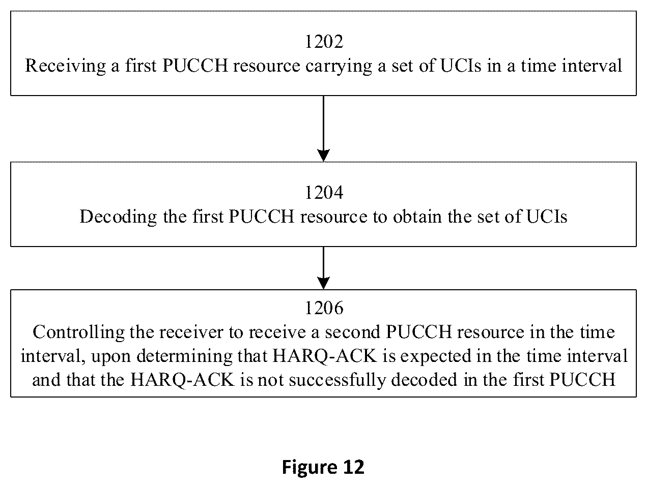 Patent US12309782 Figure 12 – Apparatus and method of UCI multiplexing in PUCCH resources for multiple TRPs