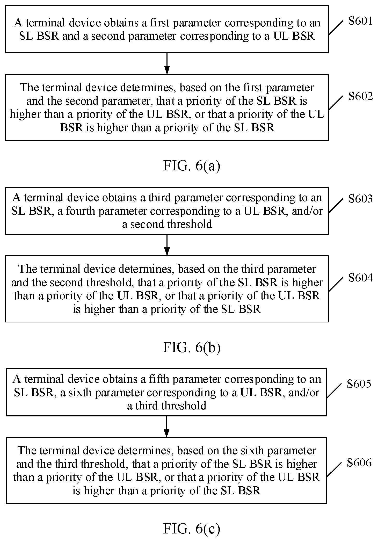 Patent US12309783 Figure 4 – Method for reporting buffer status report and communications apparatus