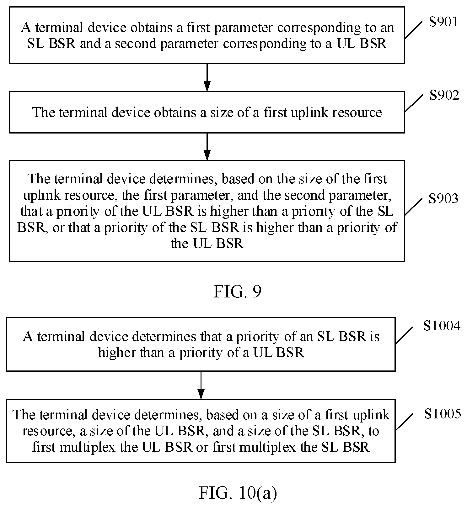Patent US12309783 Figure 6 – Method for reporting buffer status report and communications apparatus