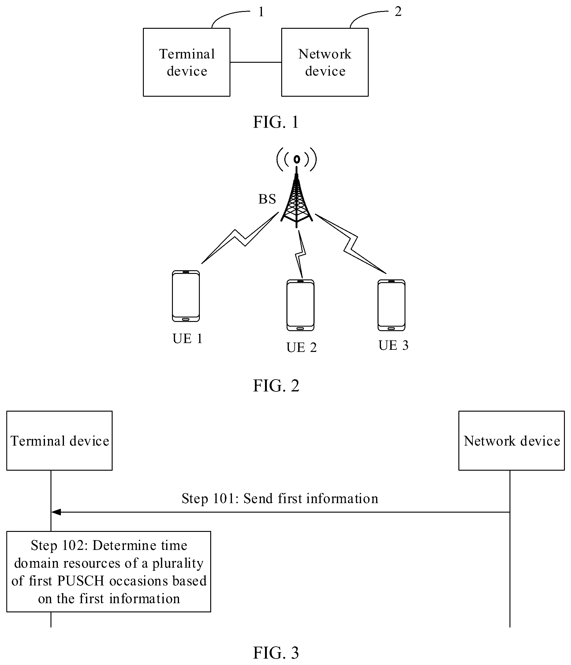 Patent US12309784 Figure 1 – Uplink transmission time domain resource determining method and apparatus