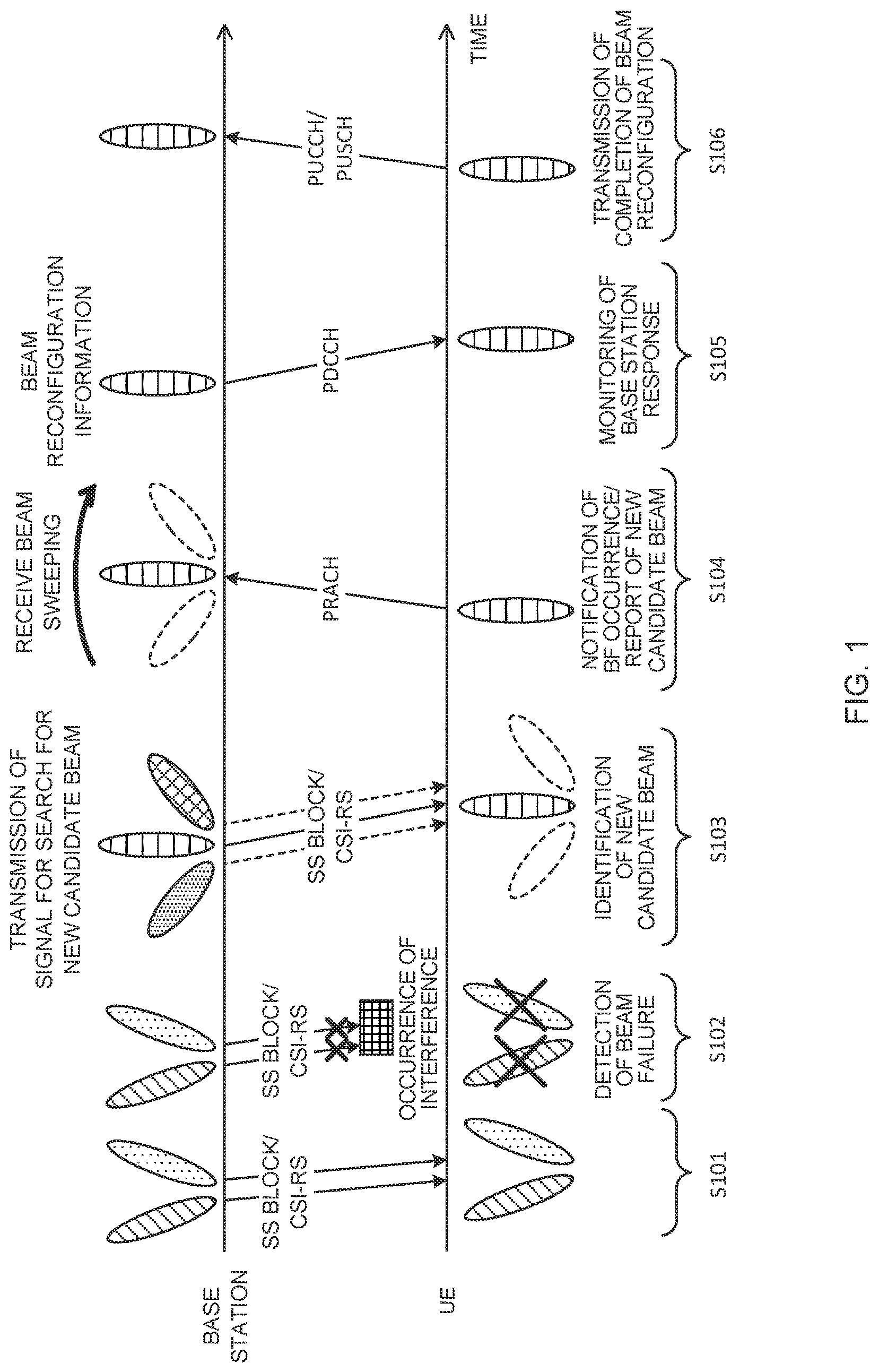Patent US12309785 — Terminal and radio communication method — Figure 1