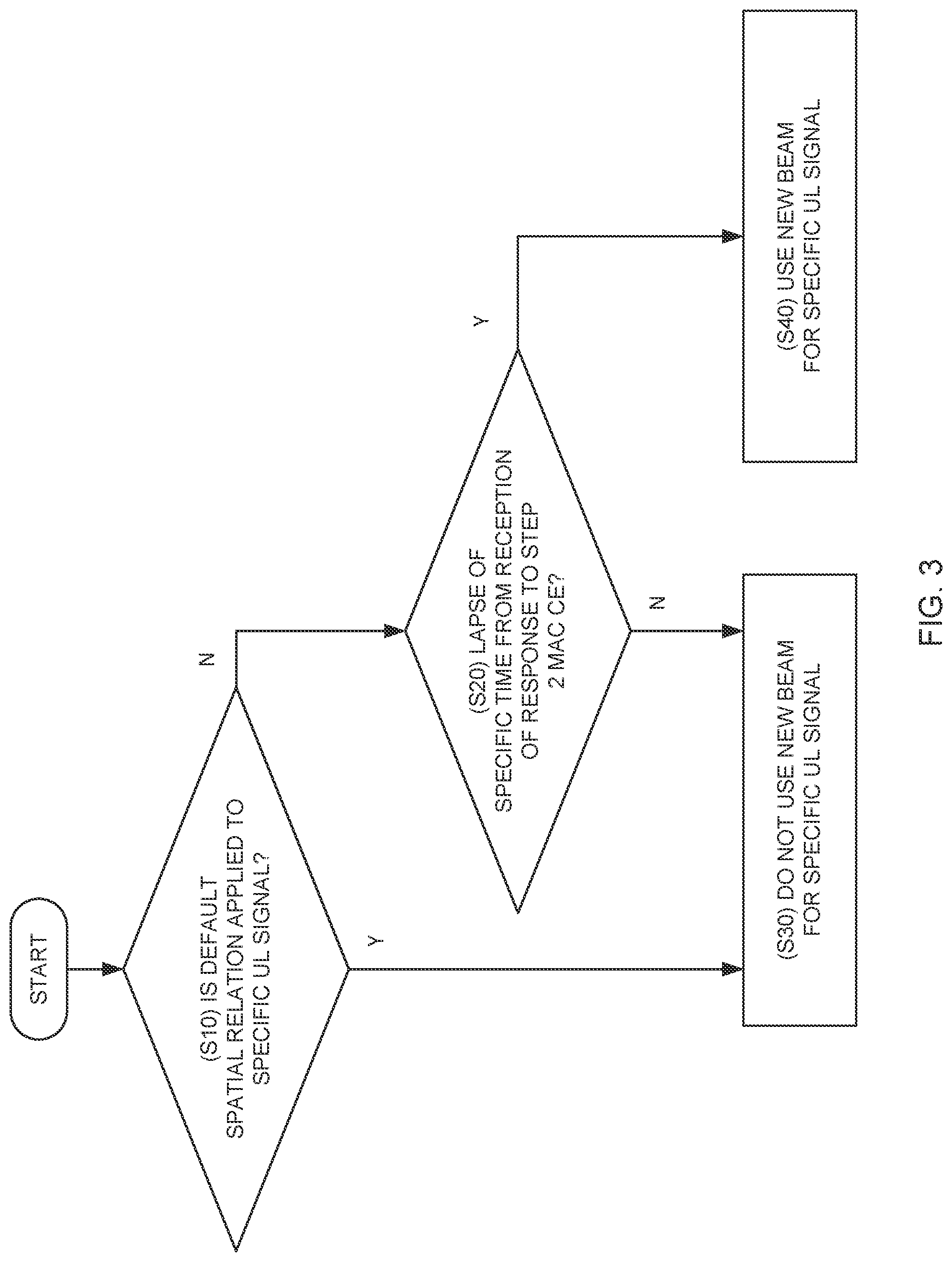 Patent US12309785 Figure 3 – Terminal and radio communication method