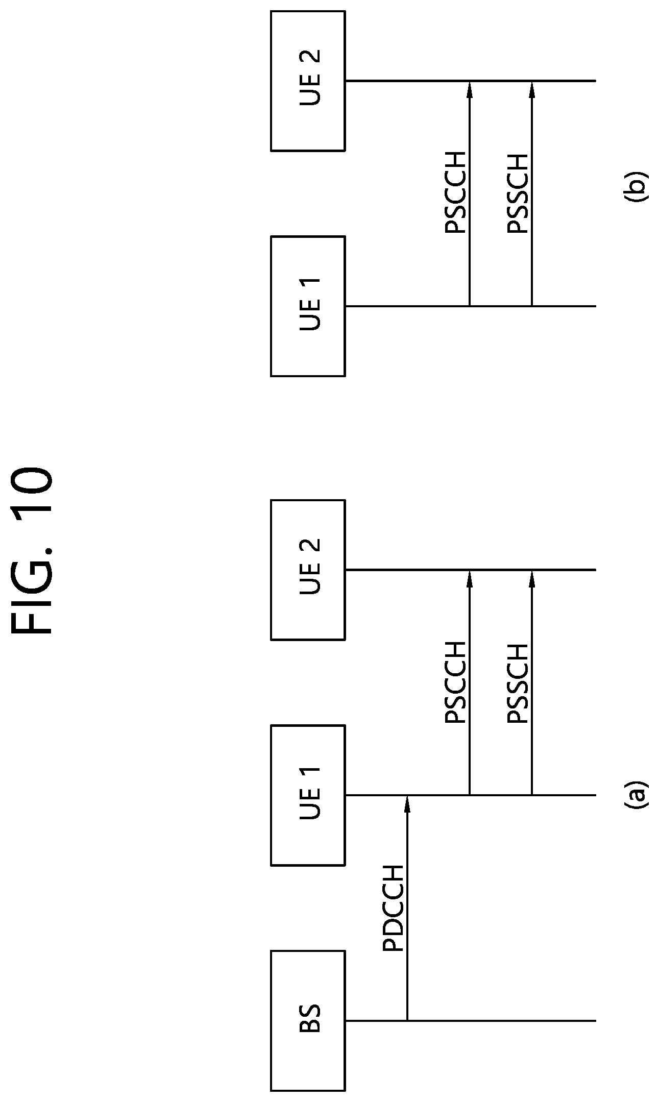 Patent US12309786 Figure 10 – Method and apparatus for reporting HARQ feedback to base station in NR V2X