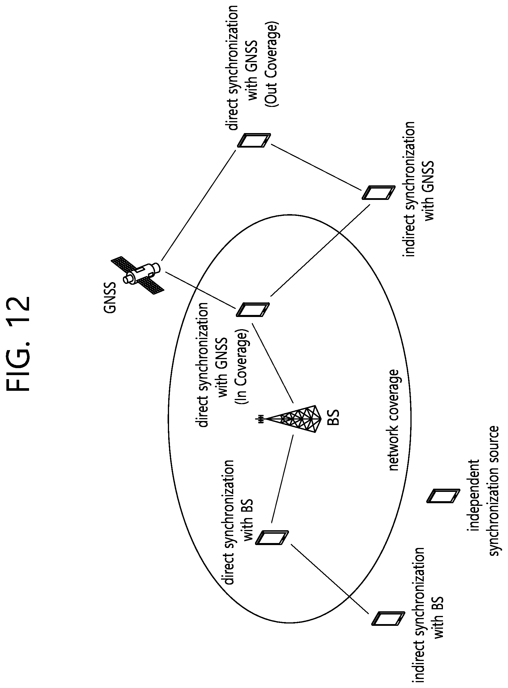 Patent US12309786 Figure 12 – Method and apparatus for reporting HARQ feedback to base station in NR V2X
