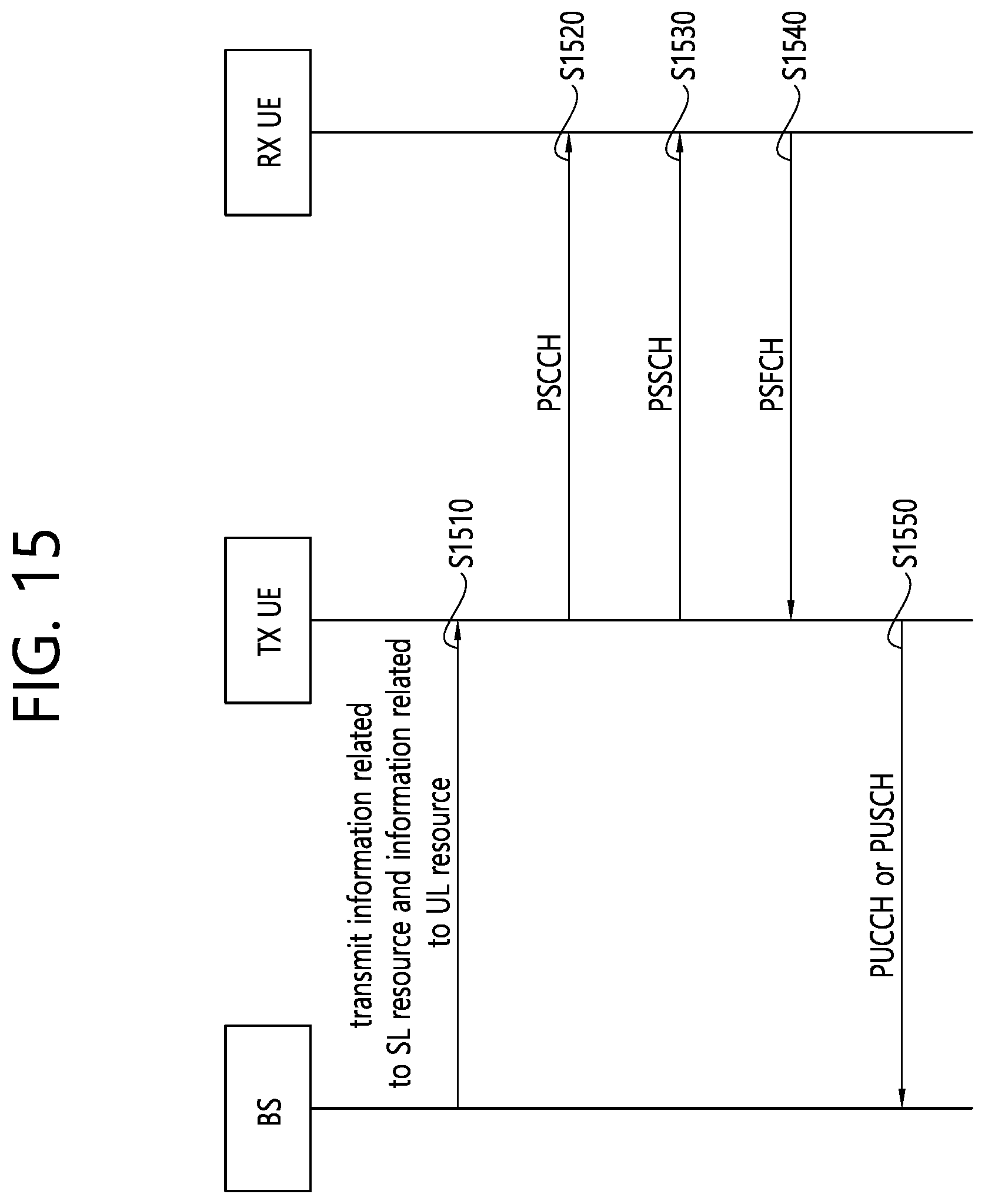 Patent US12309786 Figure 15 – Method and apparatus for reporting HARQ feedback to base station in NR V2X