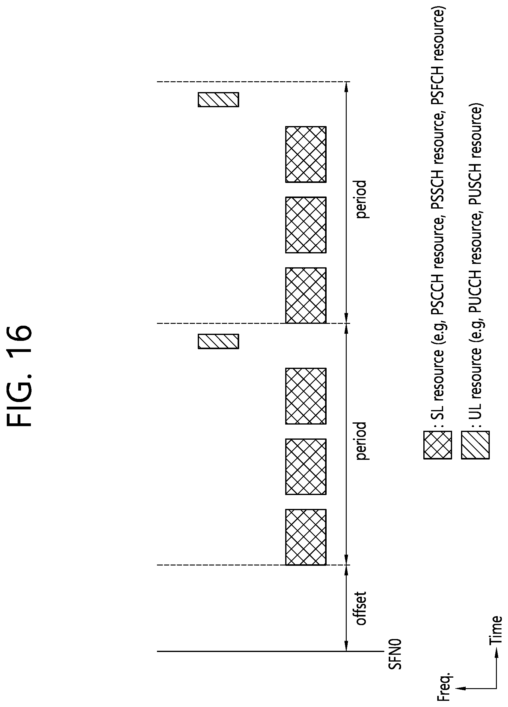 Patent US12309786 Figure 16 – Method and apparatus for reporting HARQ feedback to base station in NR V2X